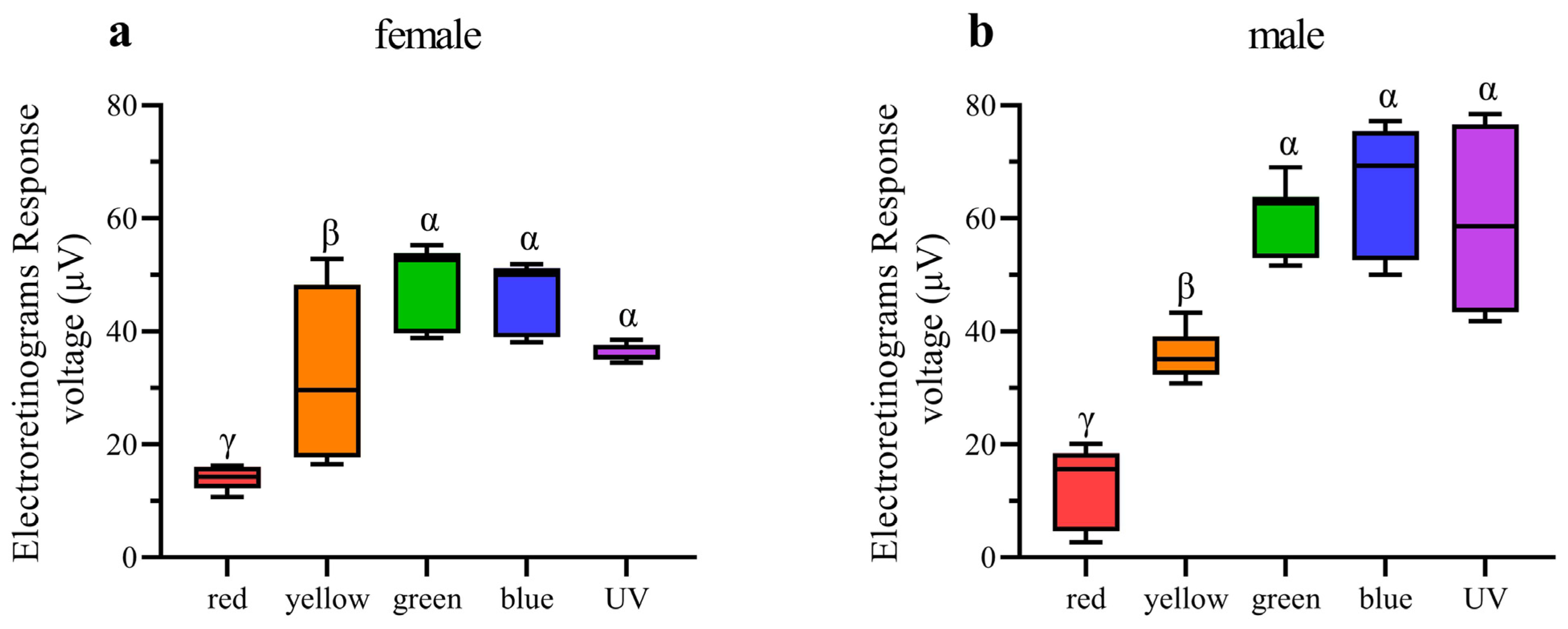 Insects 15 00532 g008 Insects 15 00532 g008