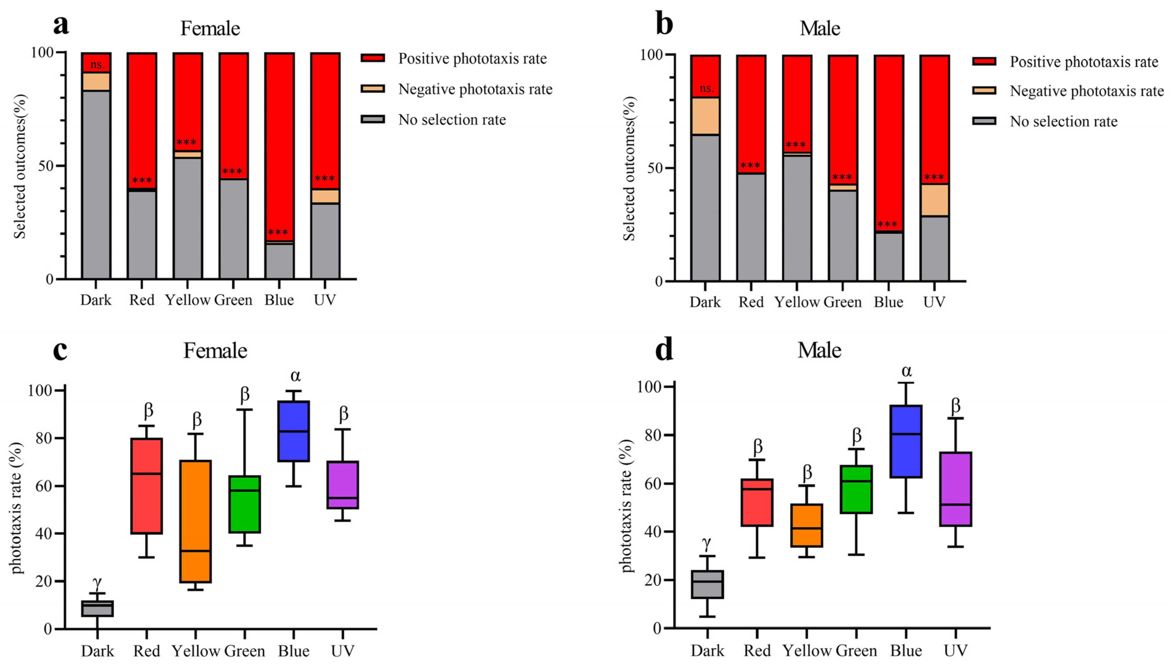 Insects 15 00532 g009 Insects 15 00532 g009