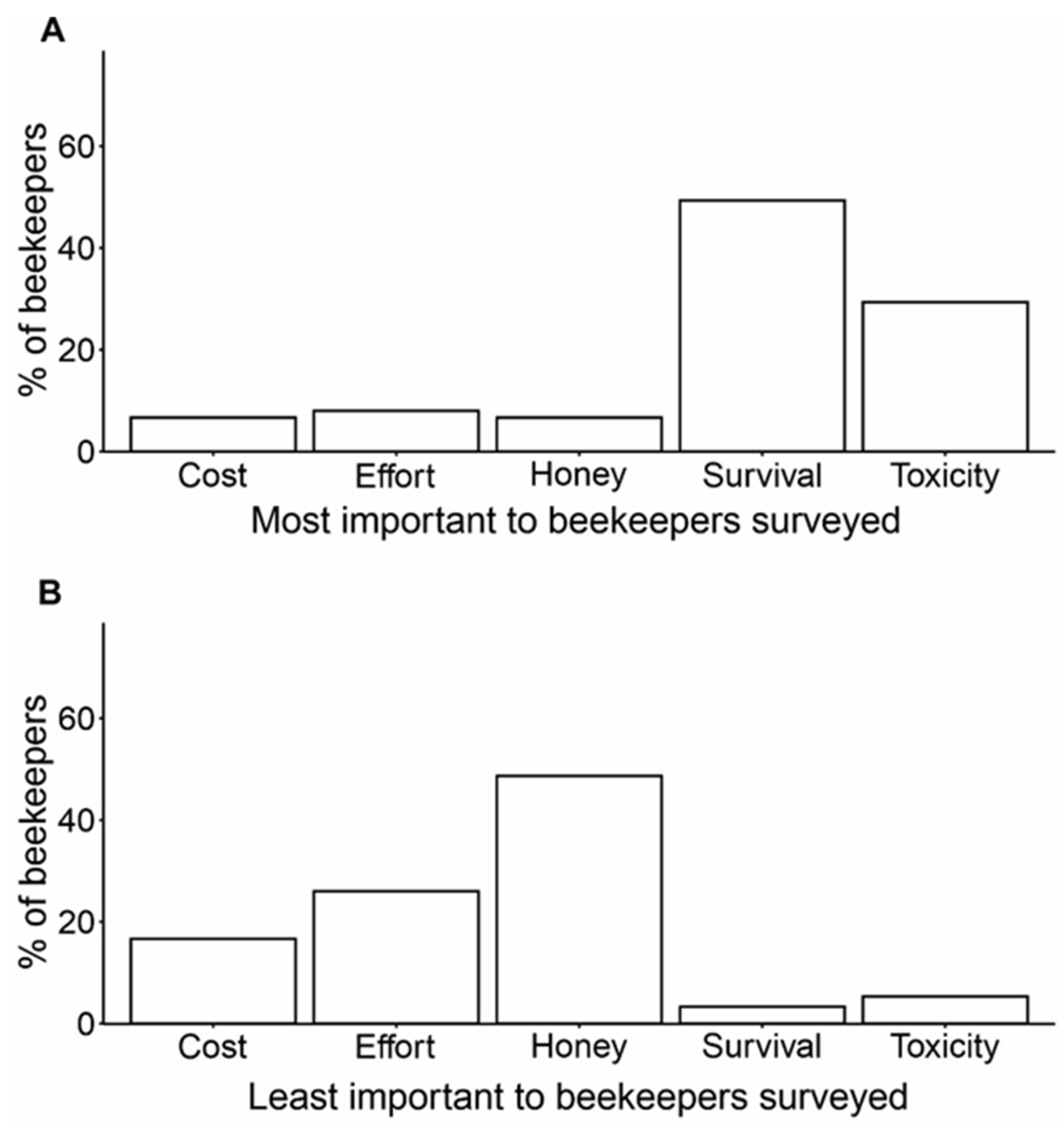 Insects 15 00539 g001