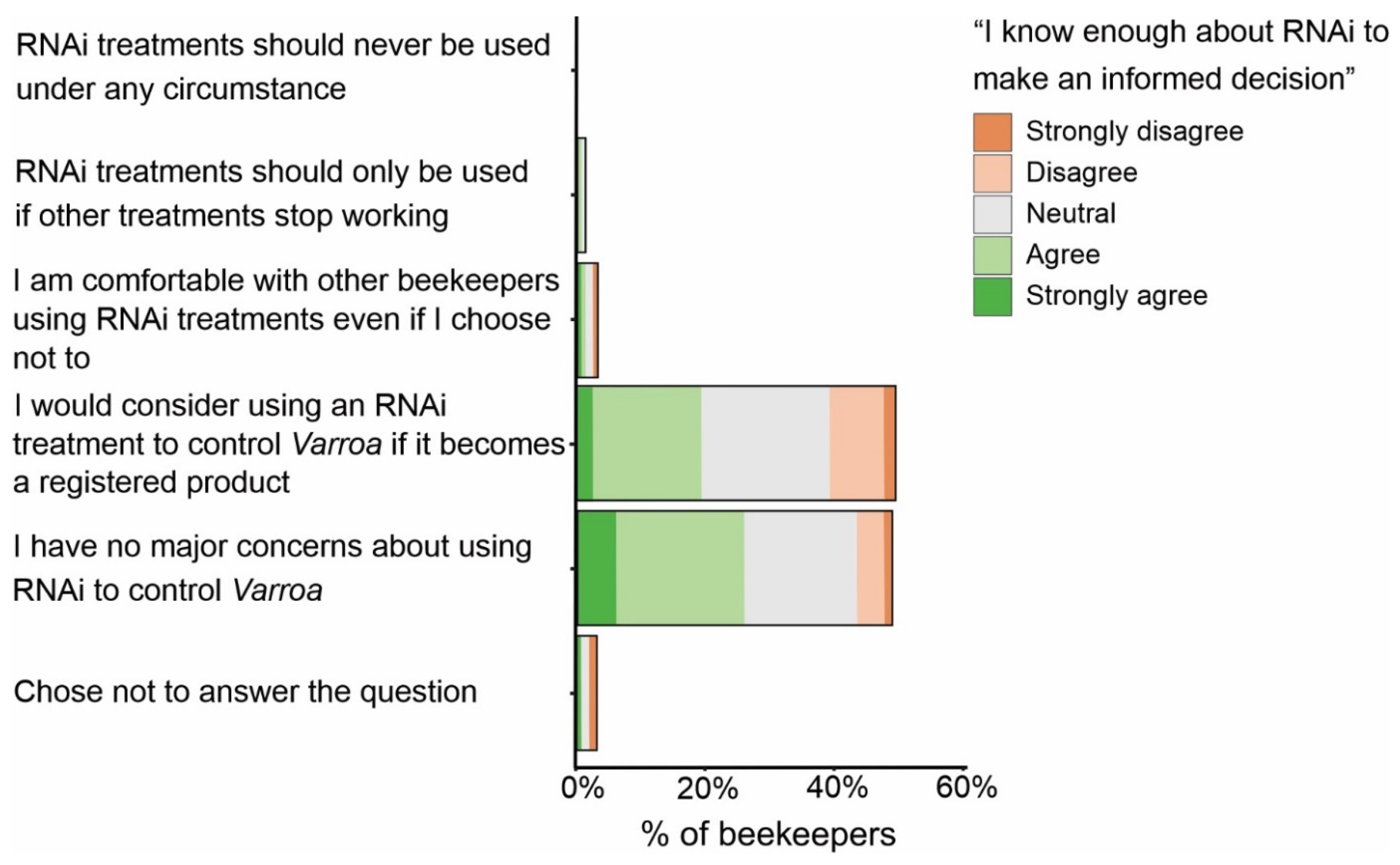 Insects 15 00539 g002