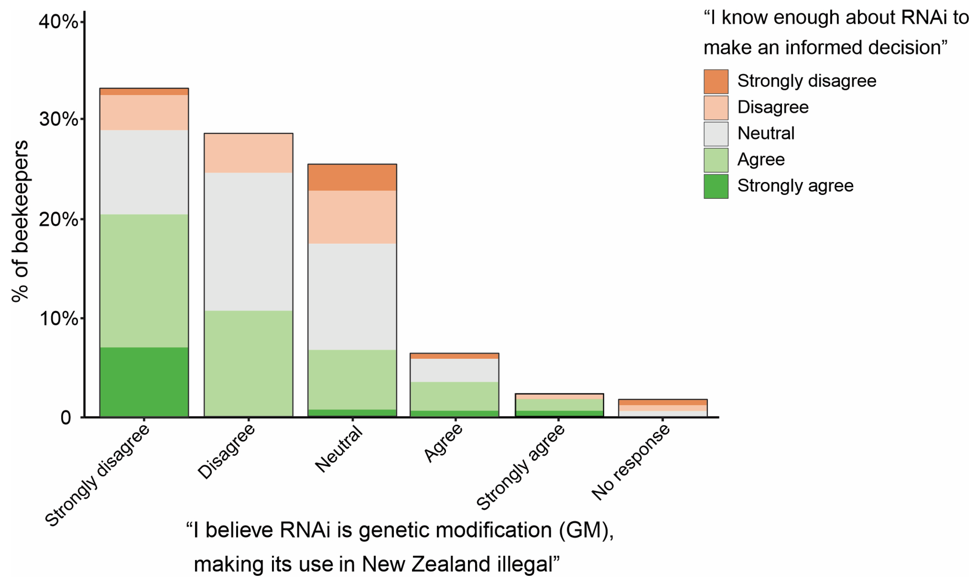 Insects 15 00539 g003