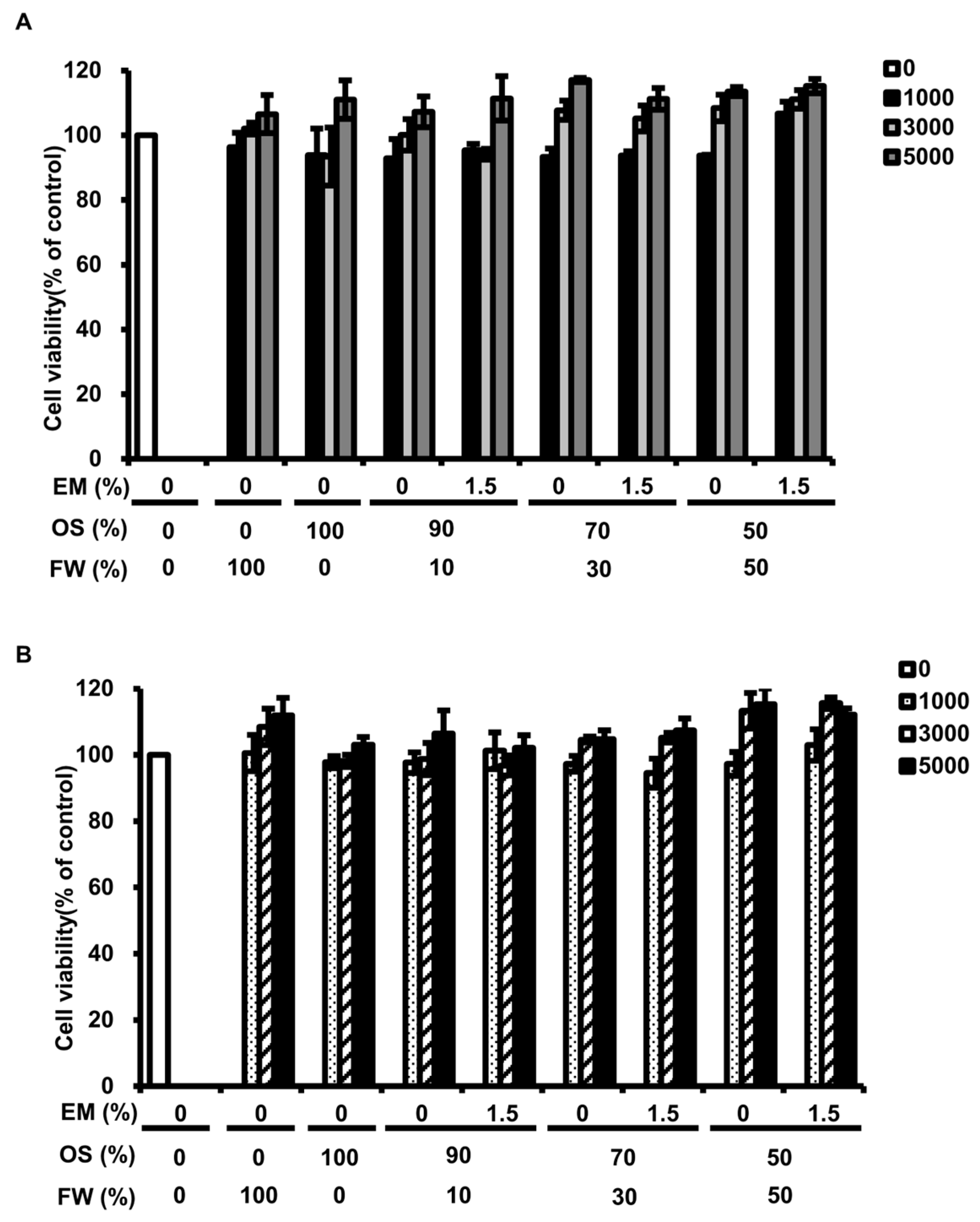 Insects 15 00541 g003