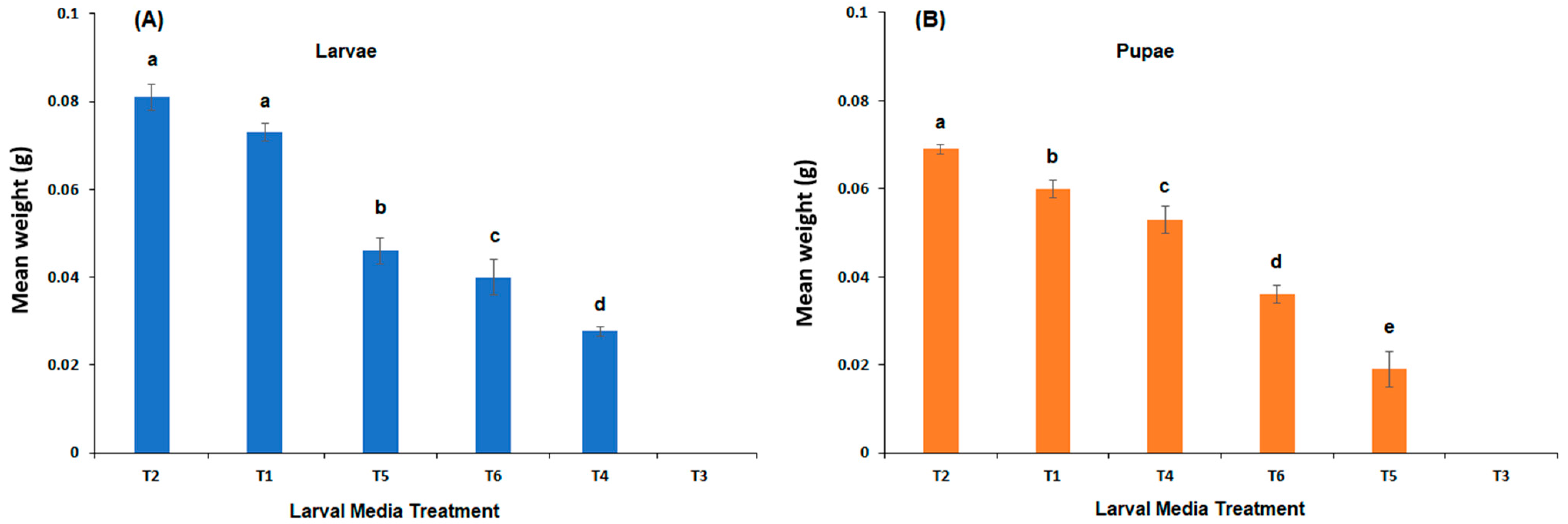Insects 15 00551 g002
