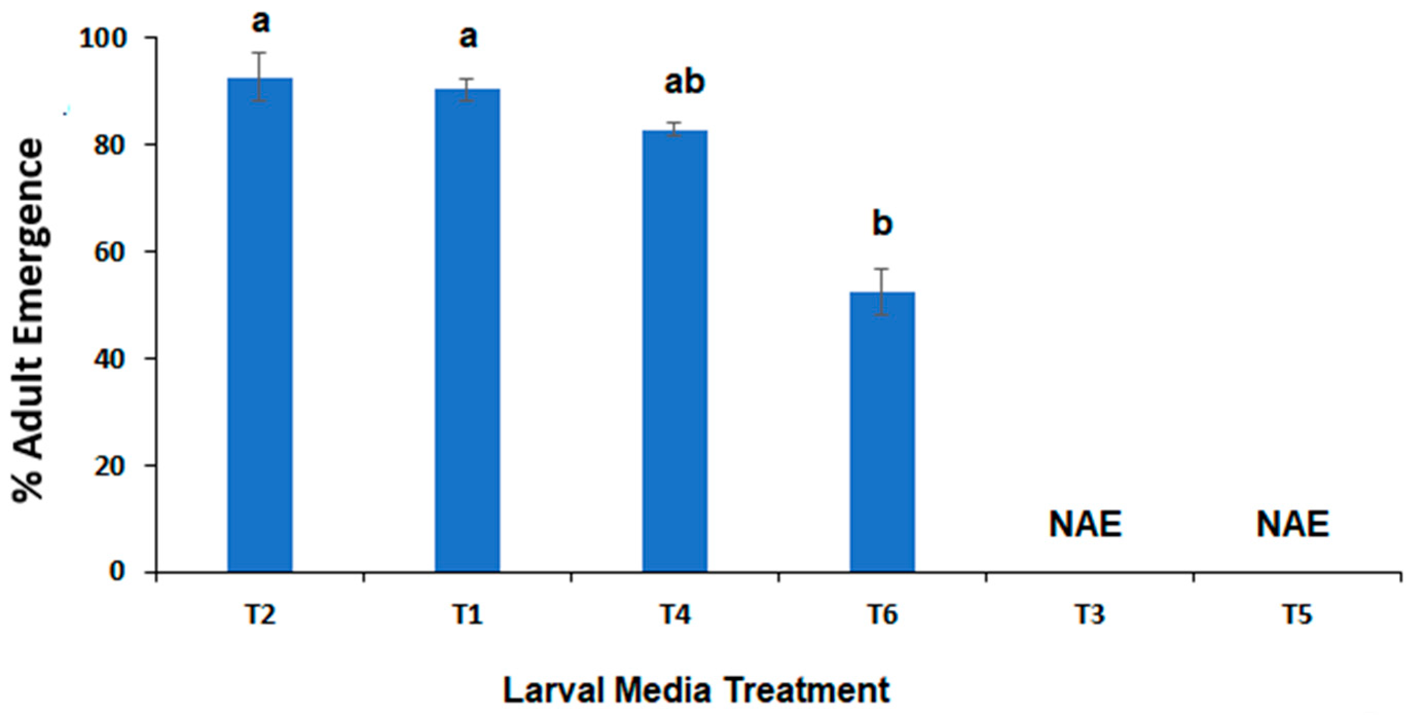 Insects 15 00551 g003