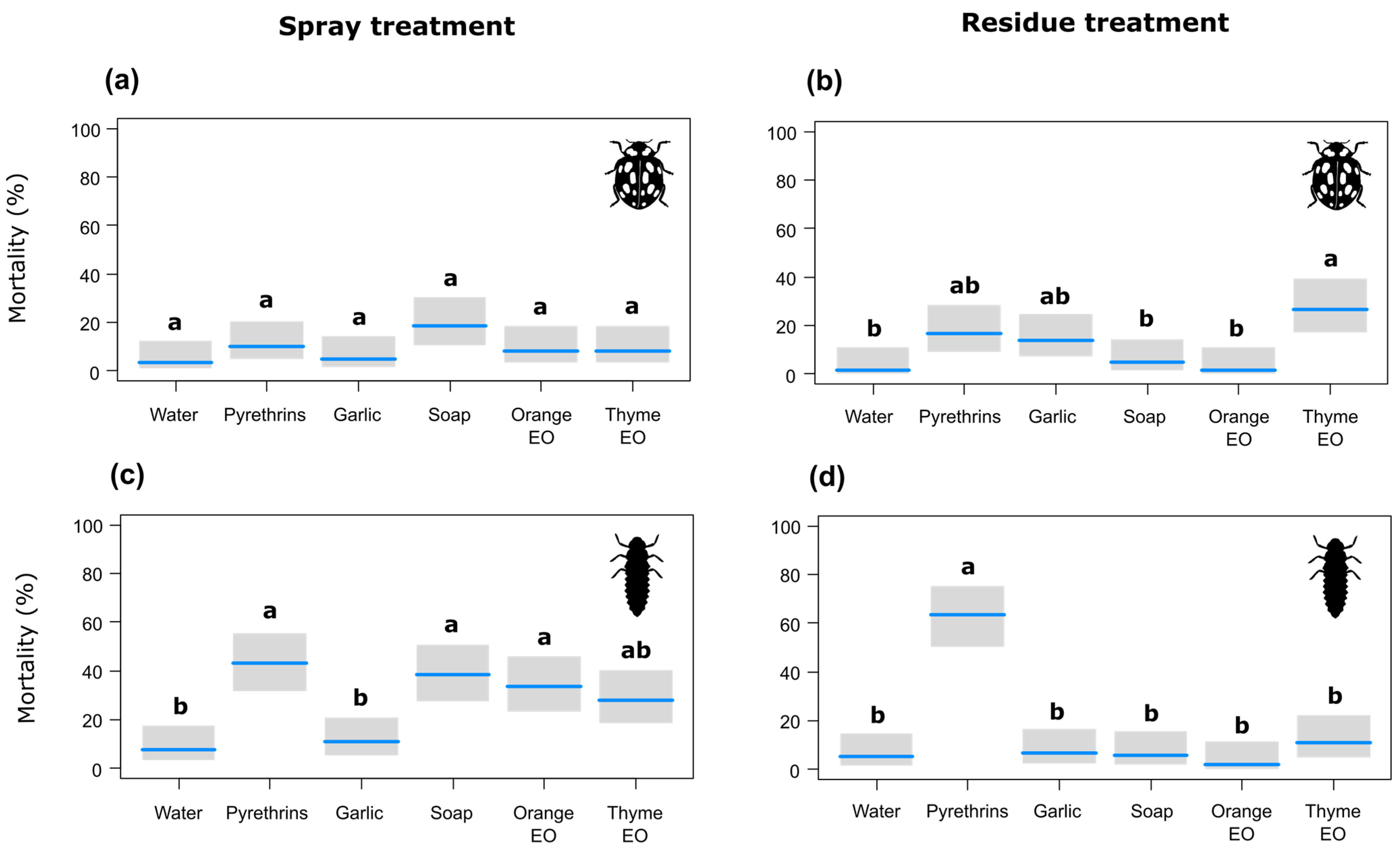 Insects 15 00556 g002 Insects 15 00556 g002