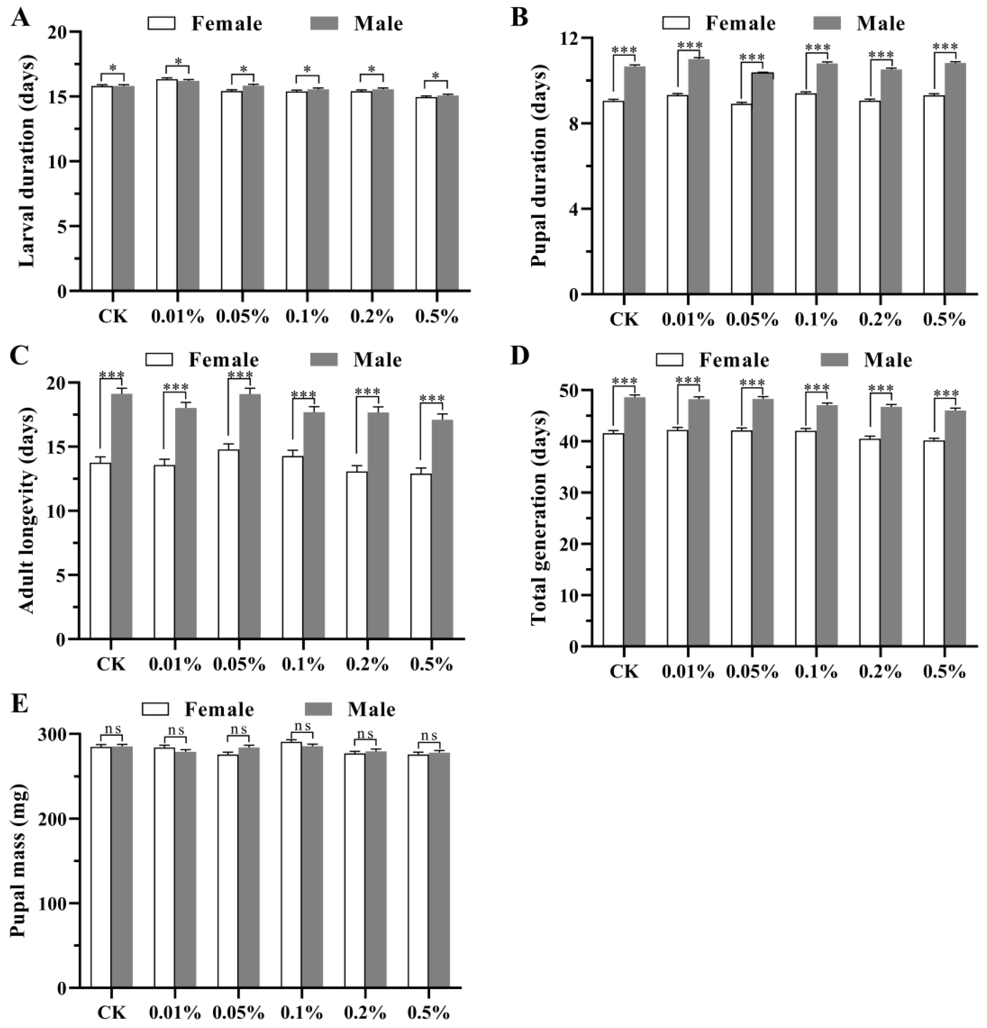 Insects 15 00561 g001
