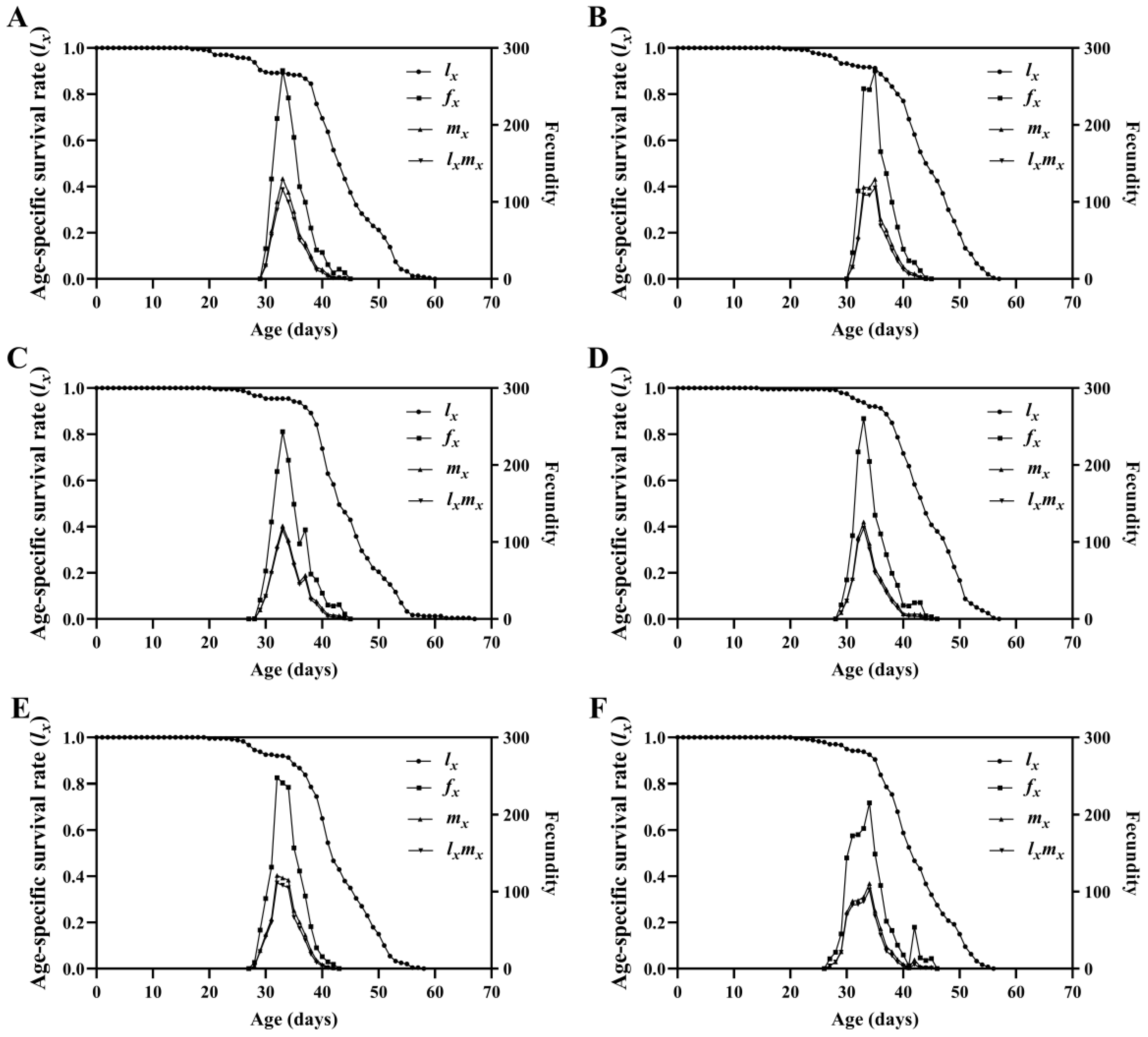 Insects 15 00561 g003