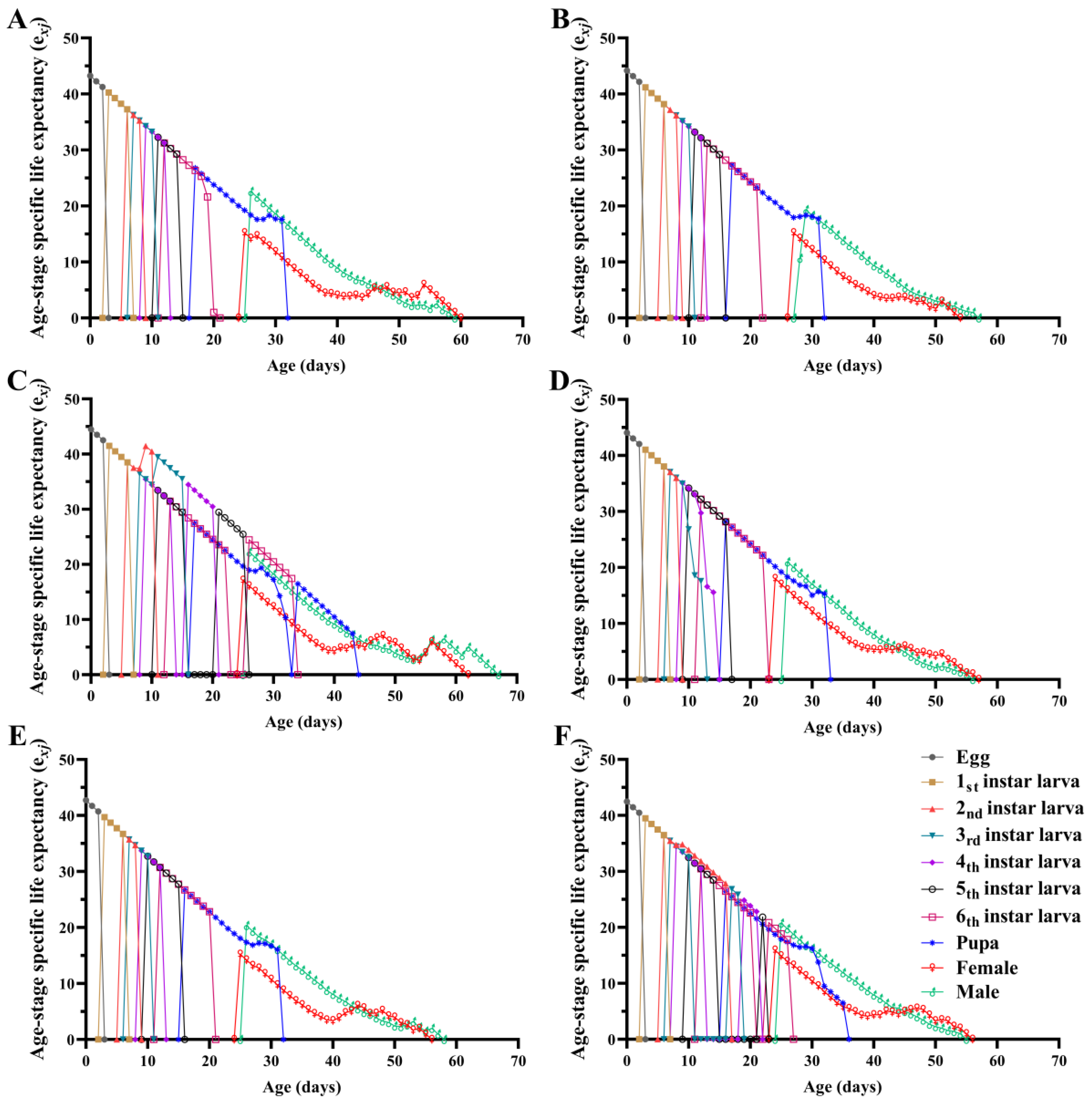 Insects 15 00561 g004