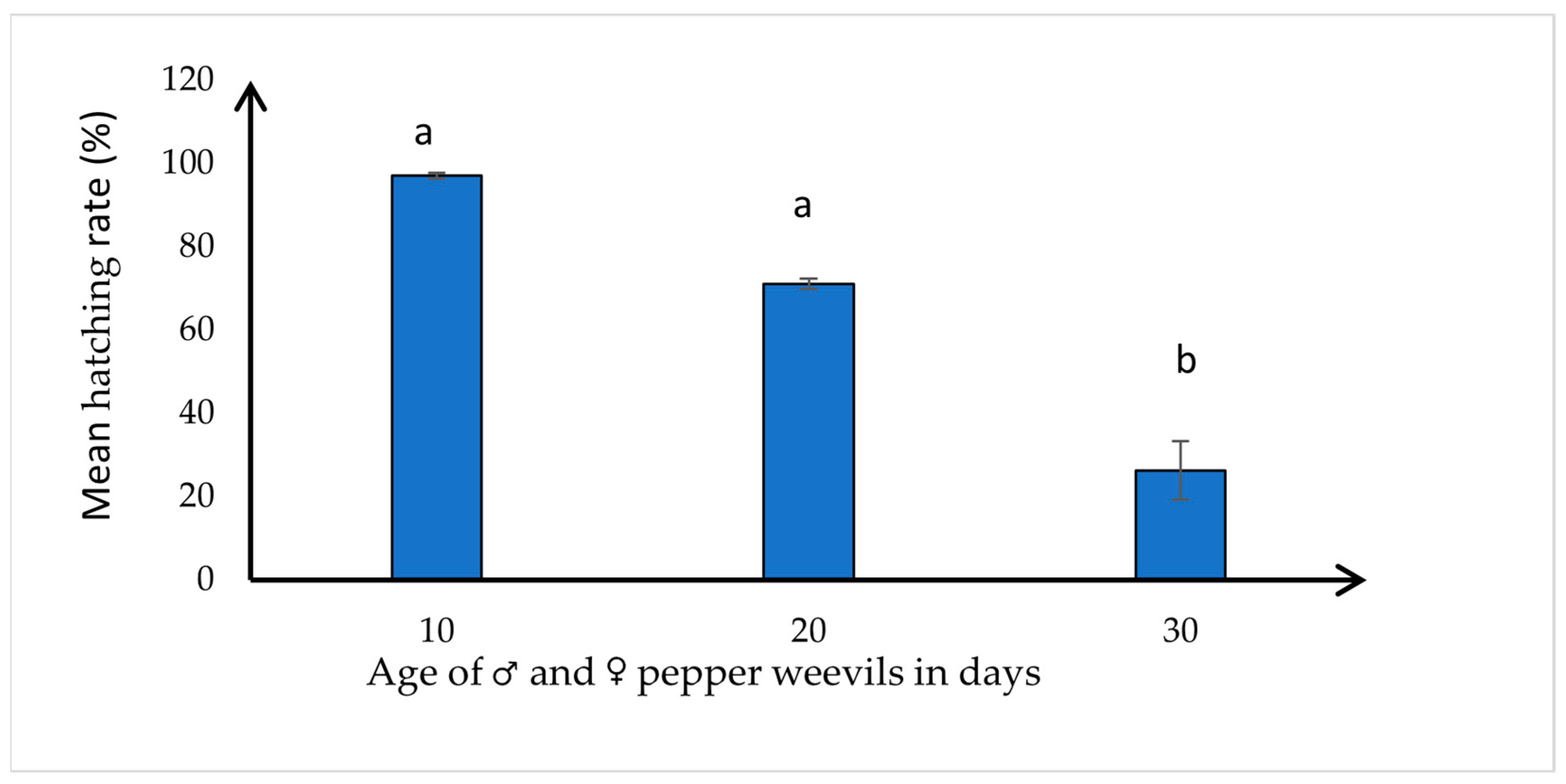 Insects 15 00562 g002 Insects 15 00562 g002