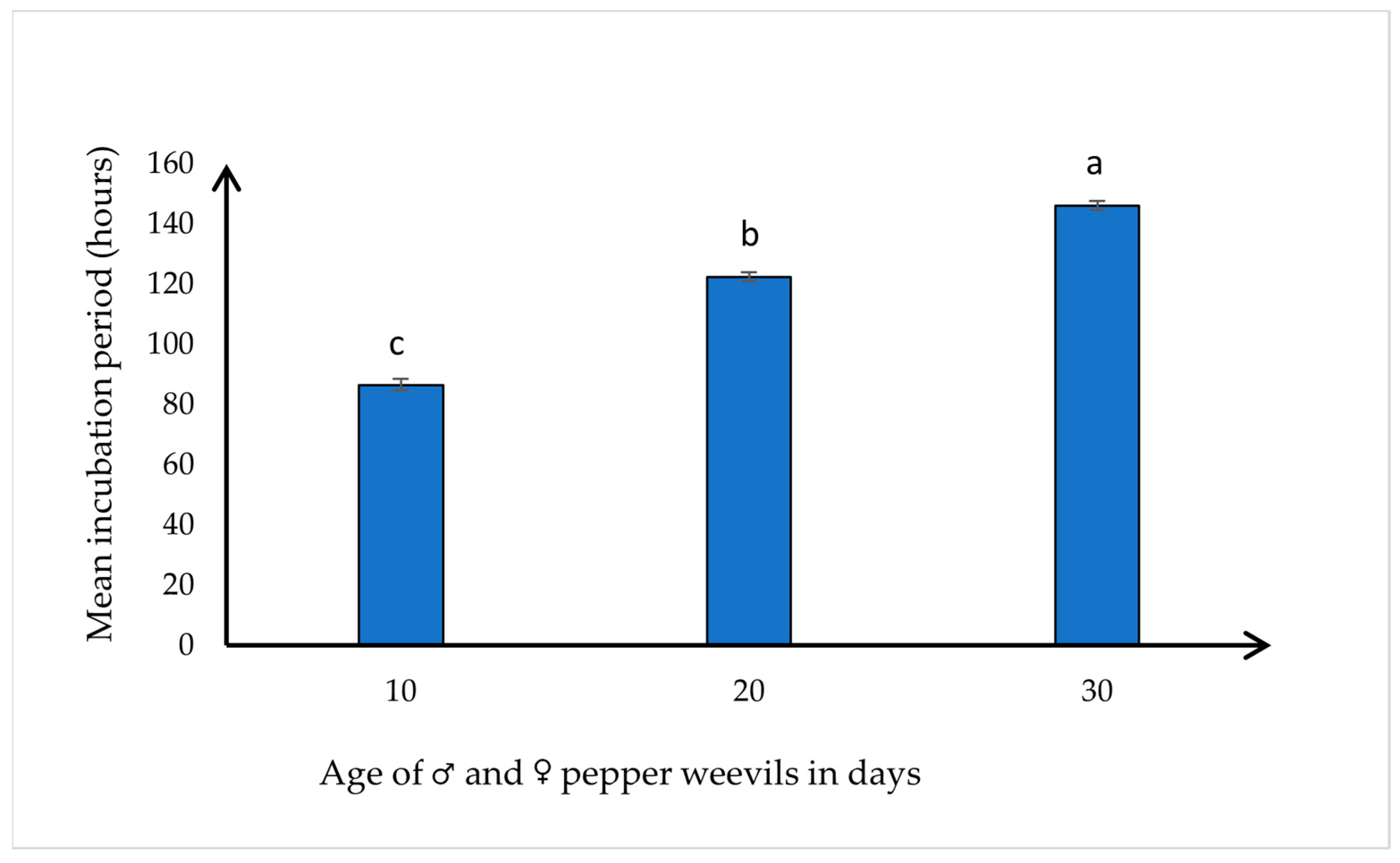 Insects 15 00562 g003 Insects 15 00562 g003