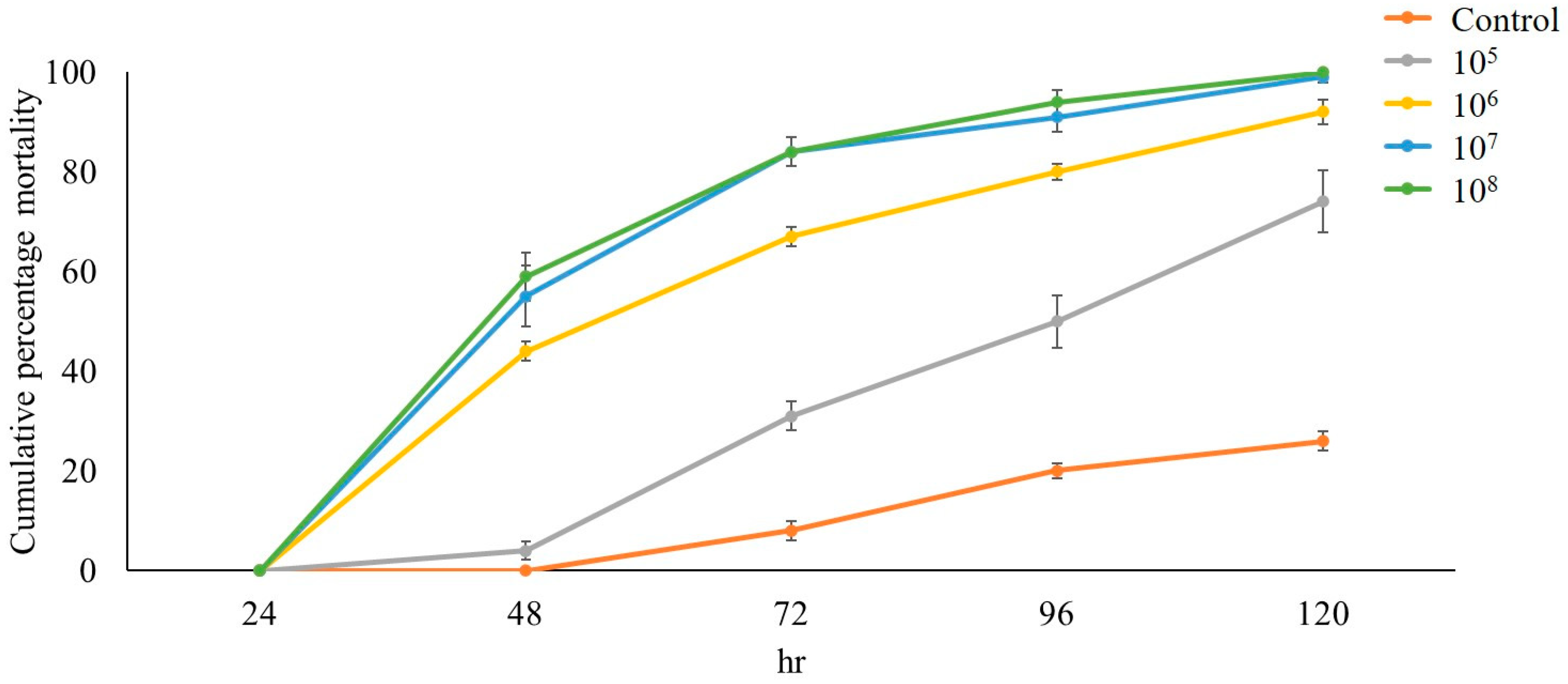 Insects 15 00565 g003 Insects 15 00565 g003