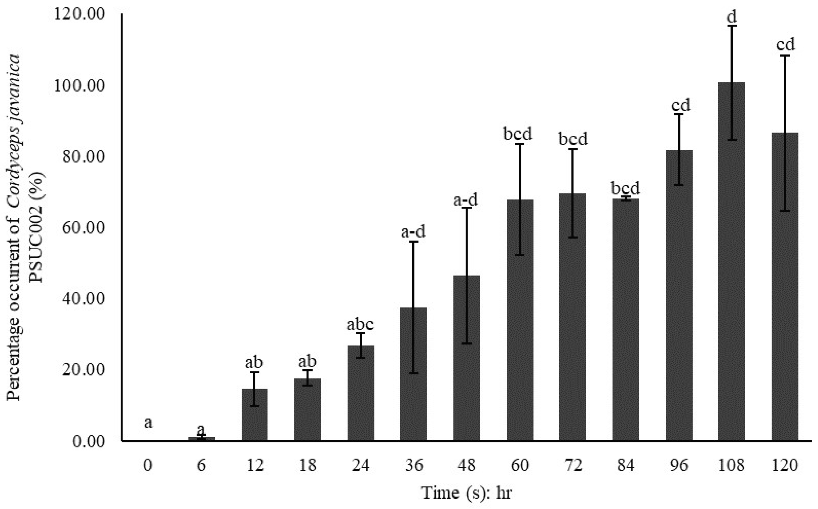 Insects 15 00565 g006 Insects 15 00565 g006