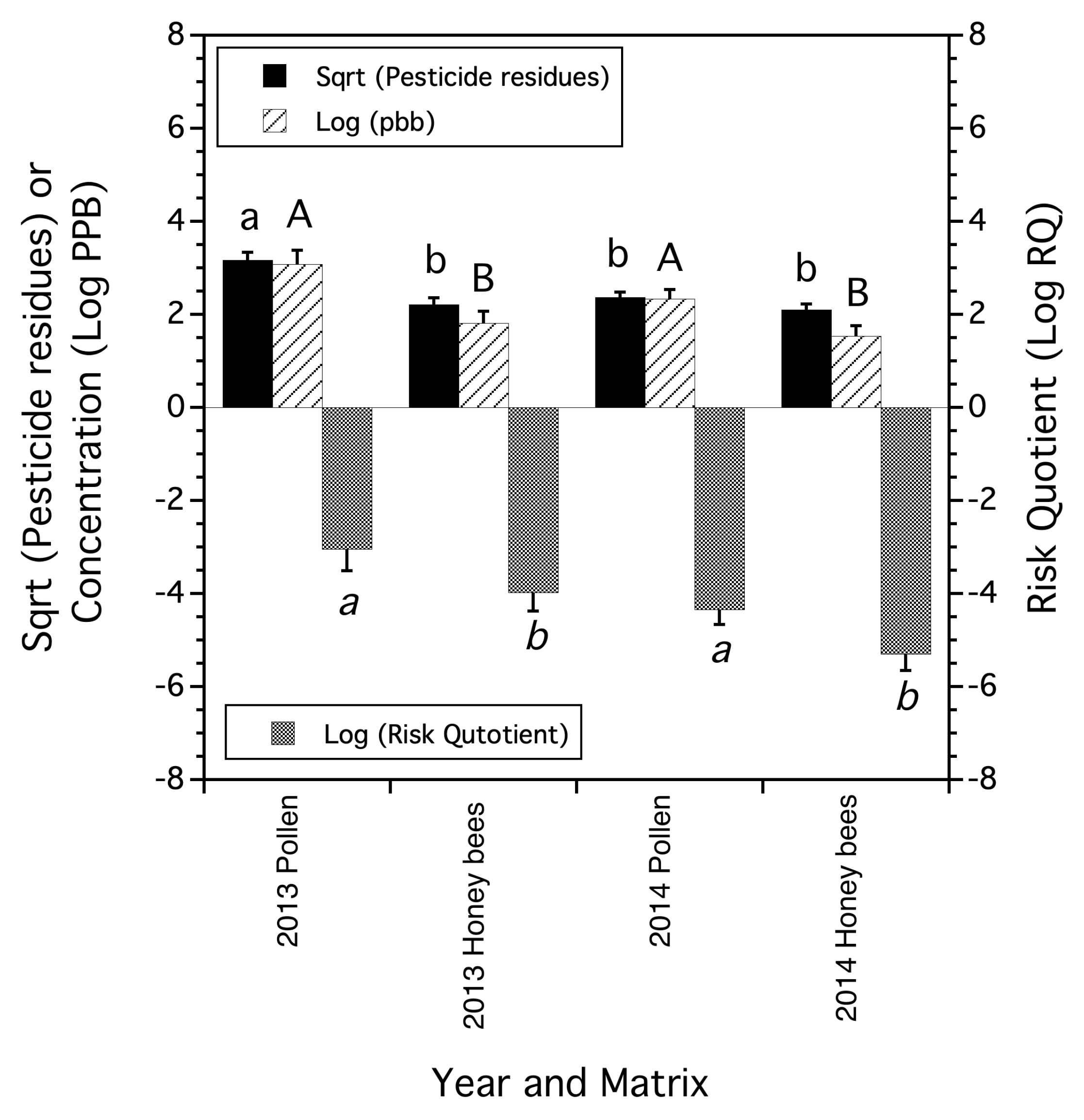 Insects 15 00567 g002
