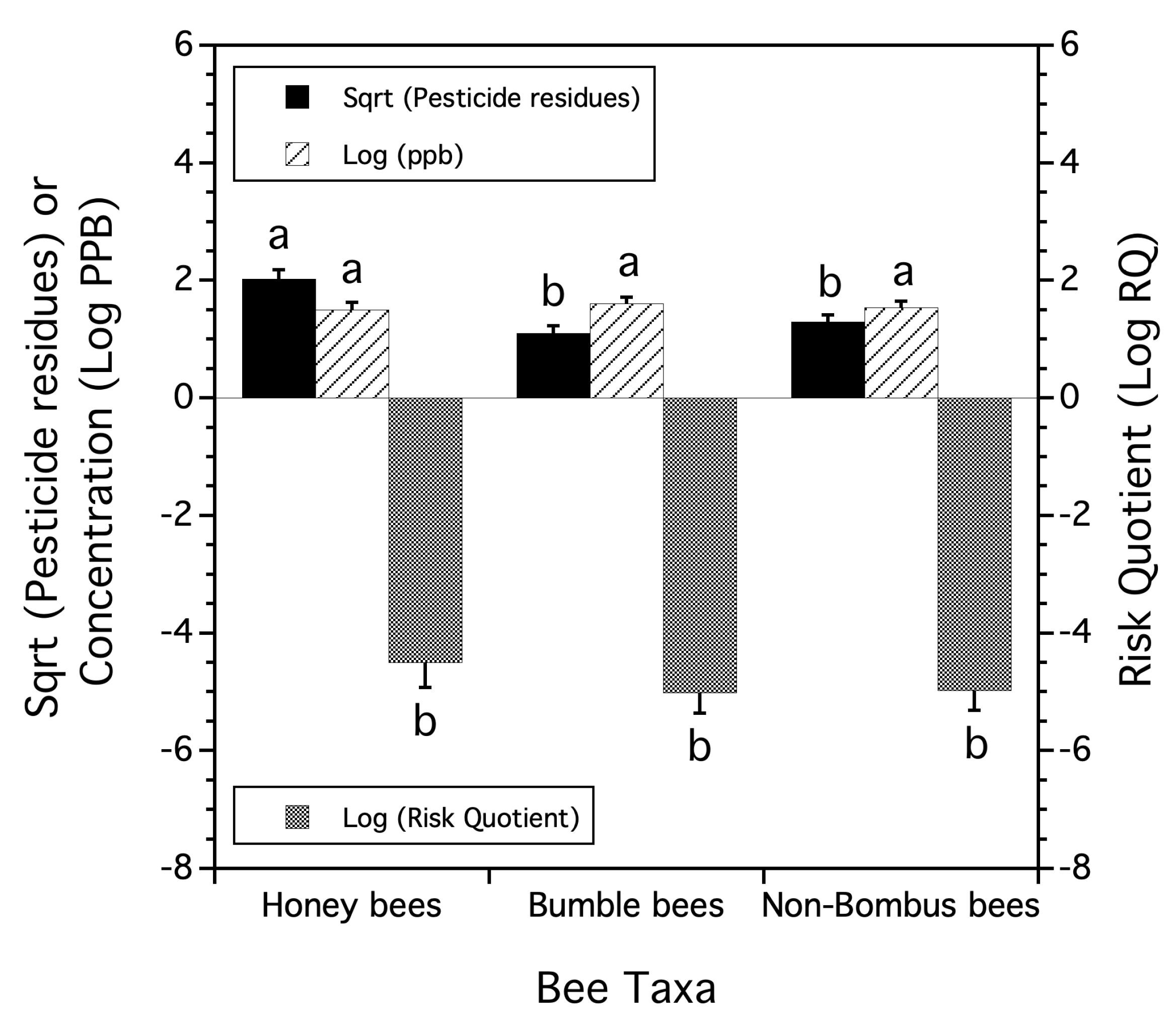 Insects 15 00567 g004