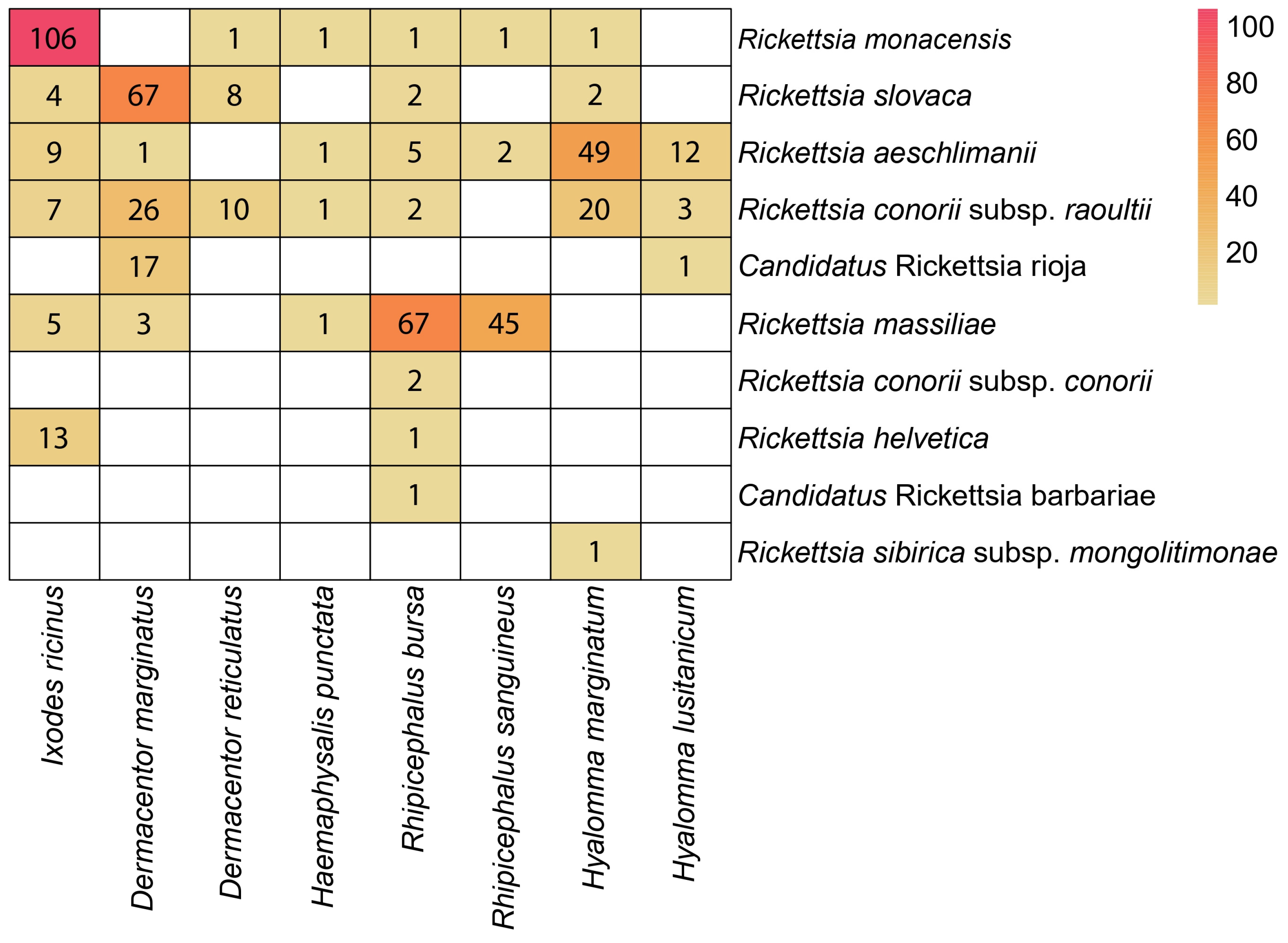 Insects 15 00571 g003
