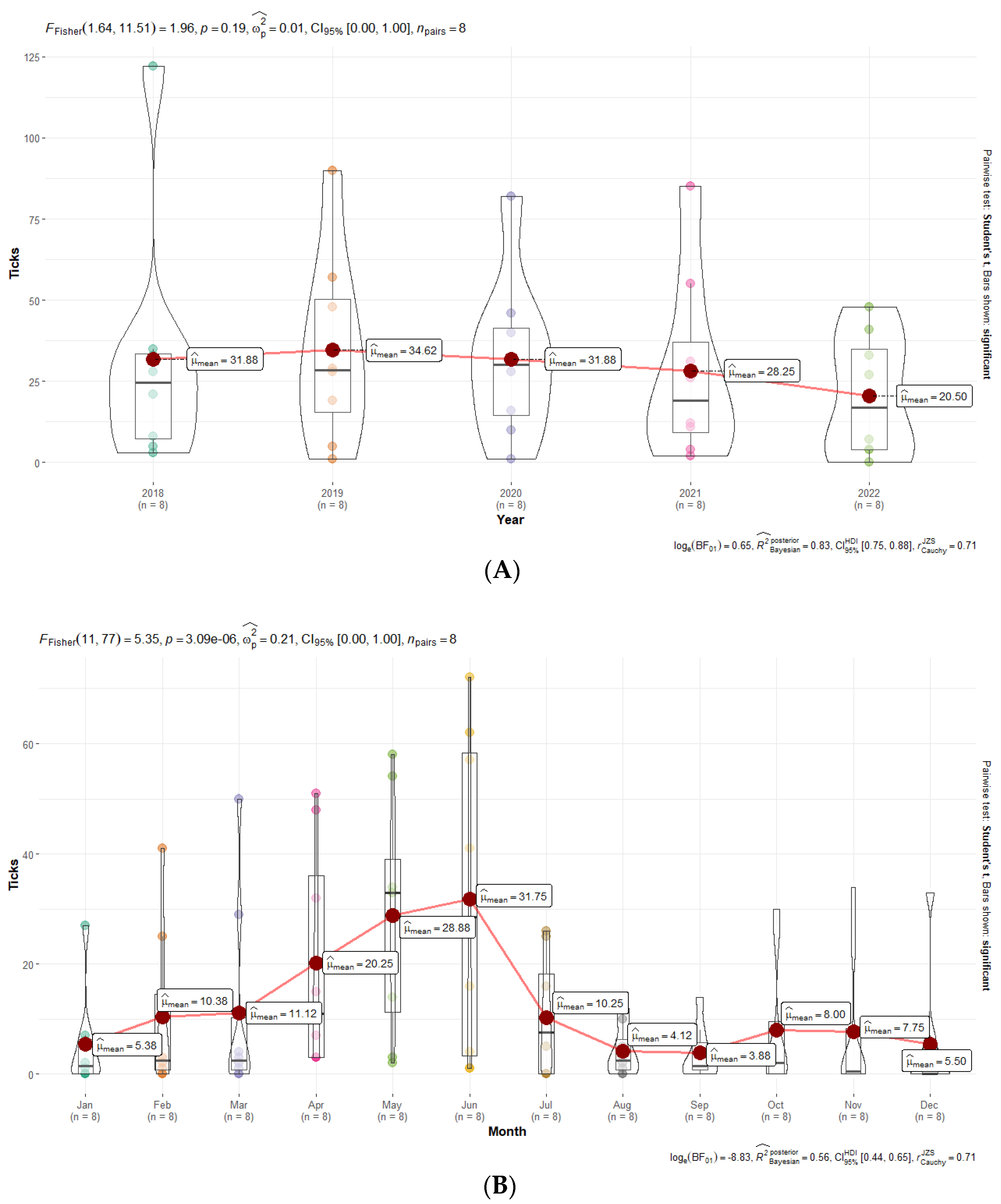 Insects 15 00571 g007