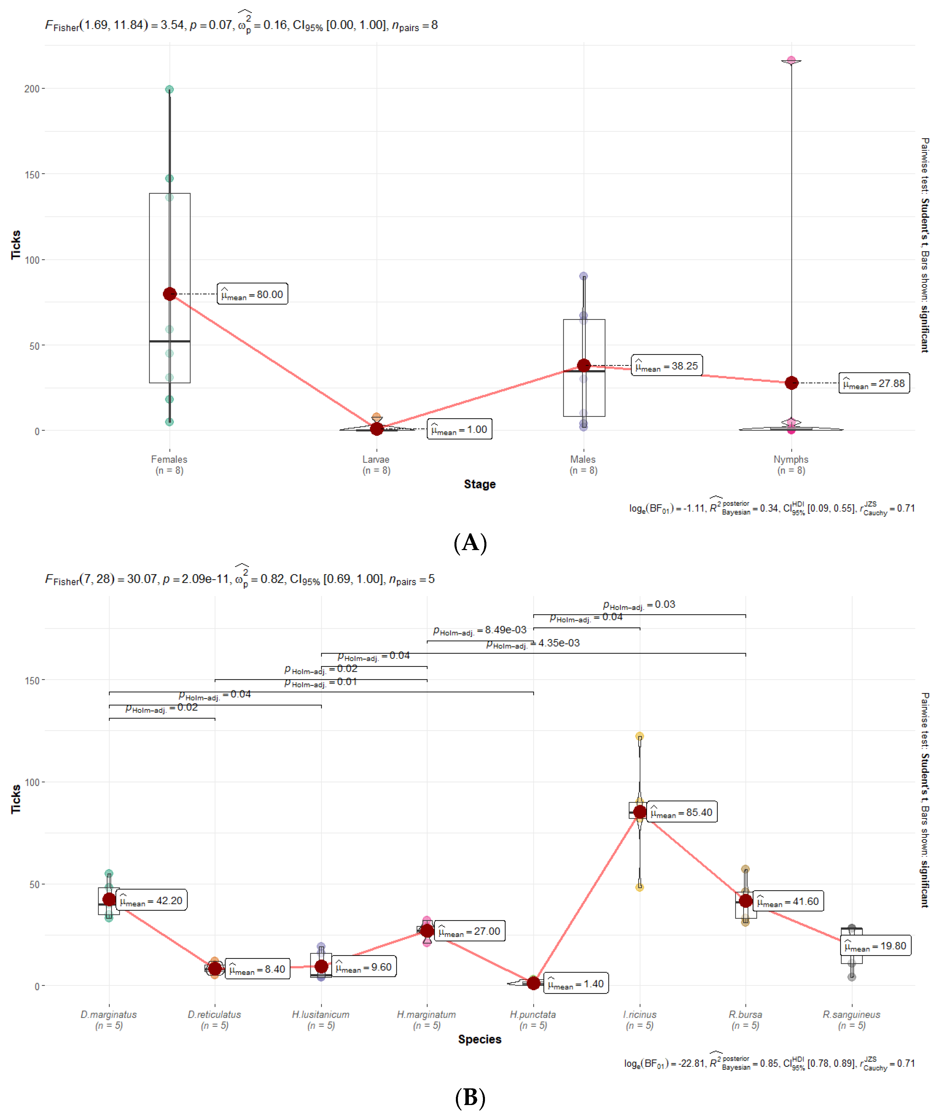 Insects 15 00571 g008