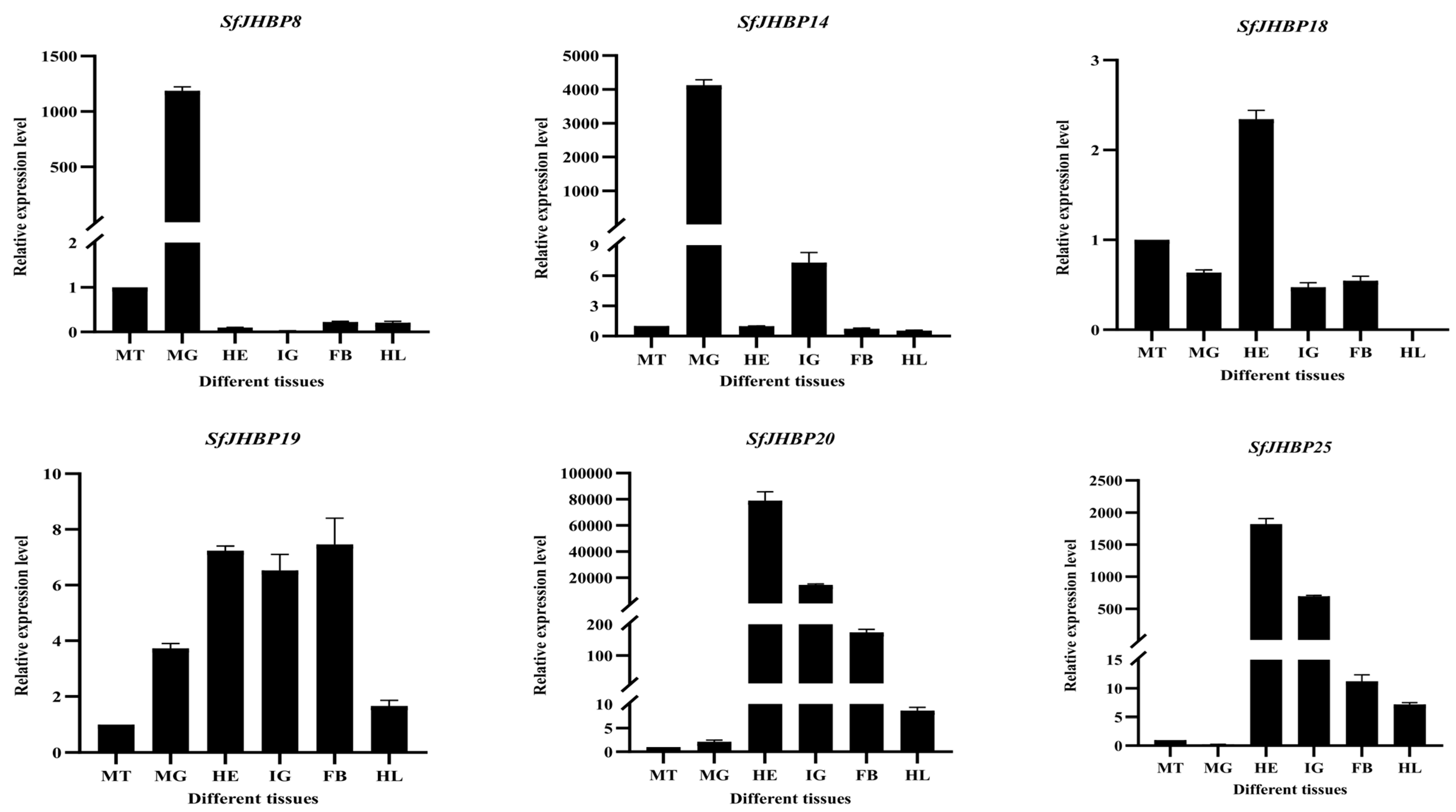 Insects 15 00573 g008a