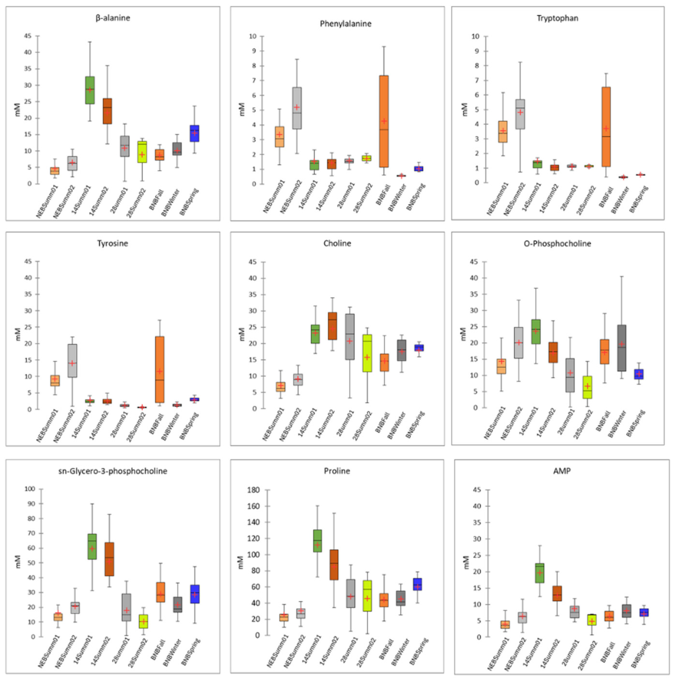 Insects 15 00578 g004