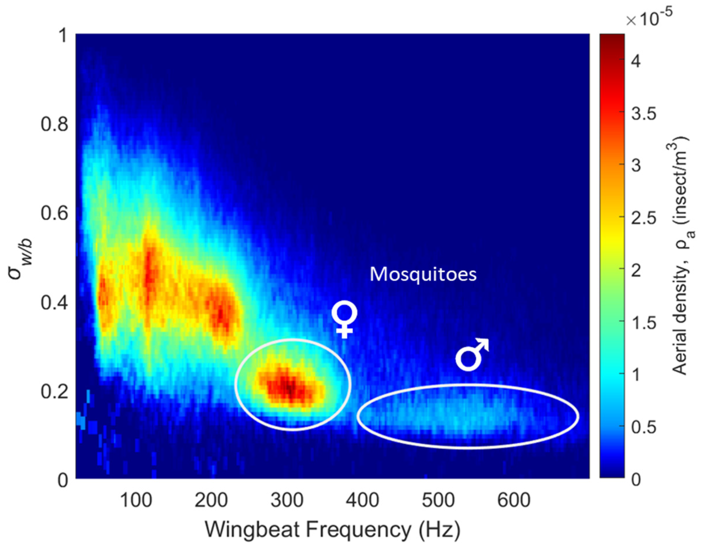 Insects 15 00584 g005