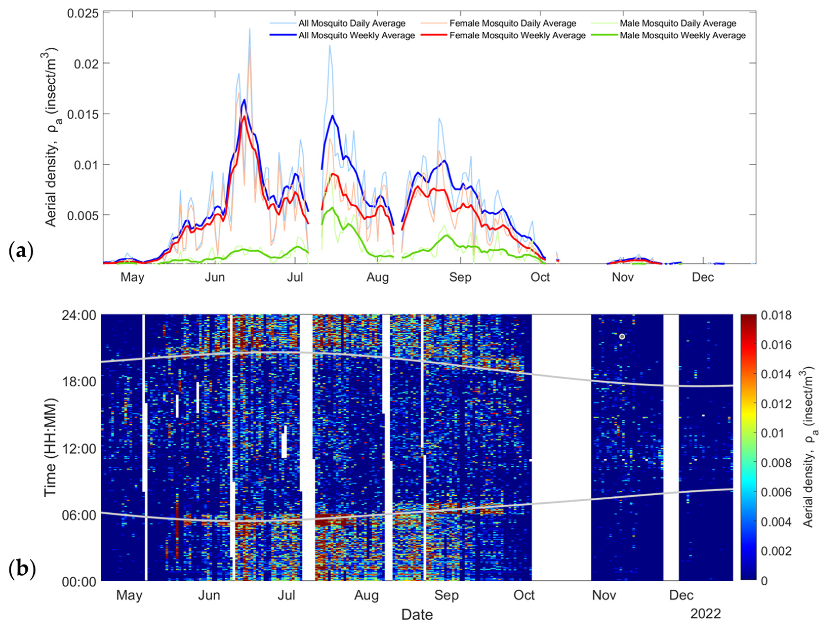 Insects 15 00584 g006