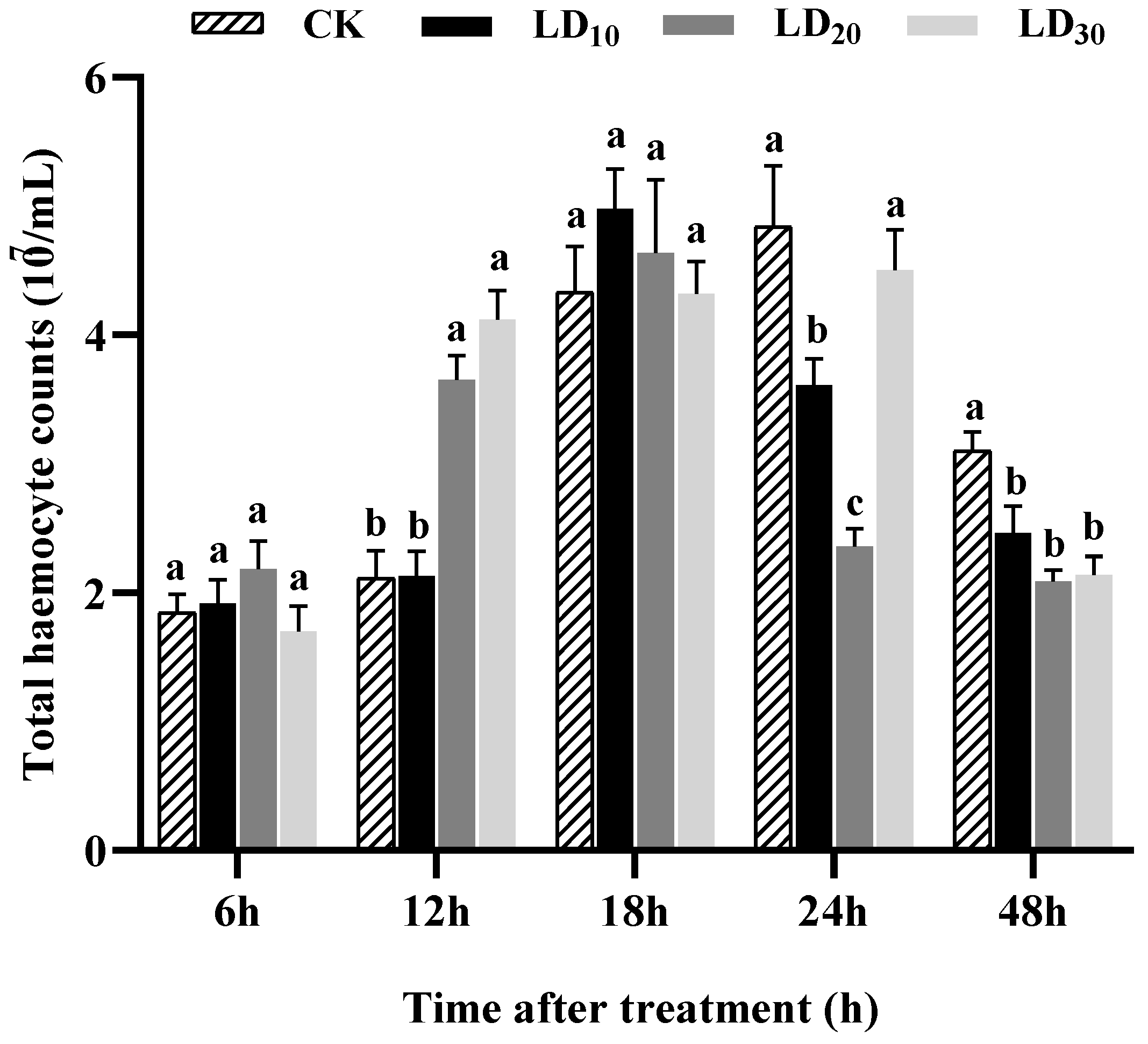 Insects 15 00586 g003