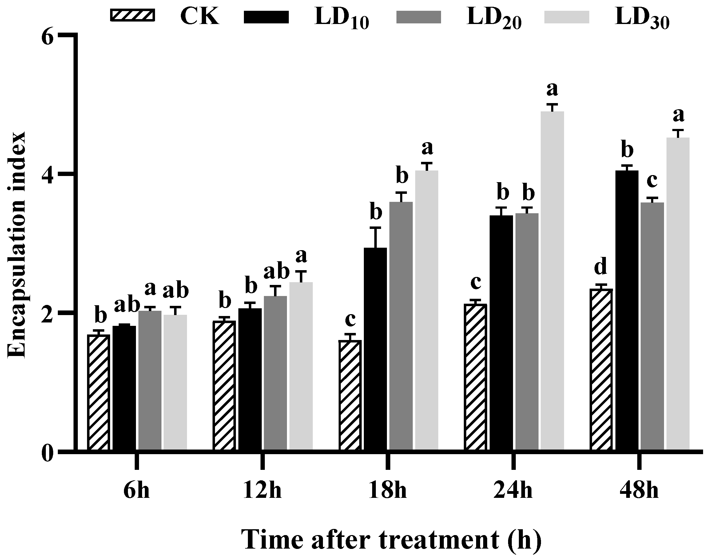 Insects 15 00586 g006