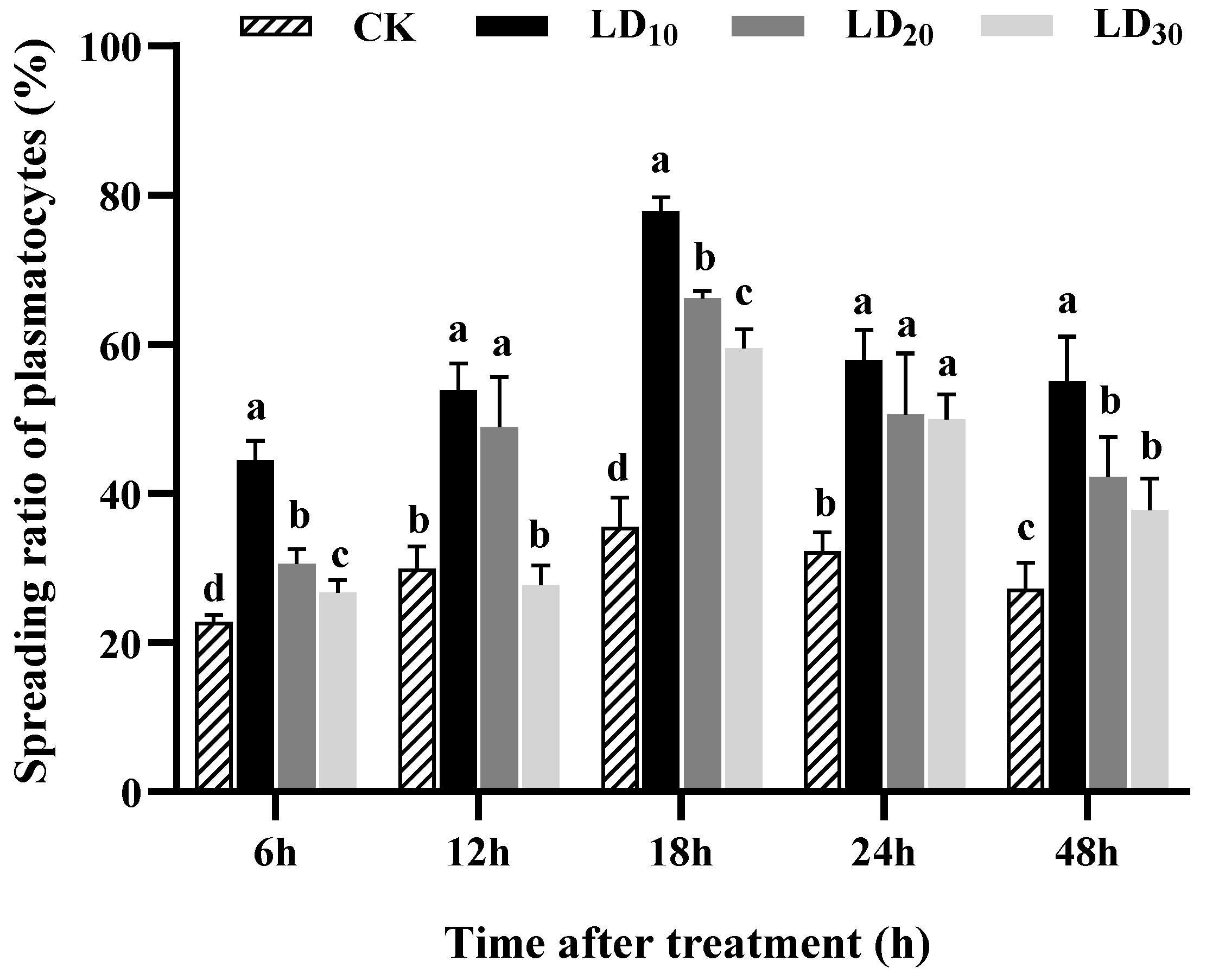 Insects 15 00586 g007