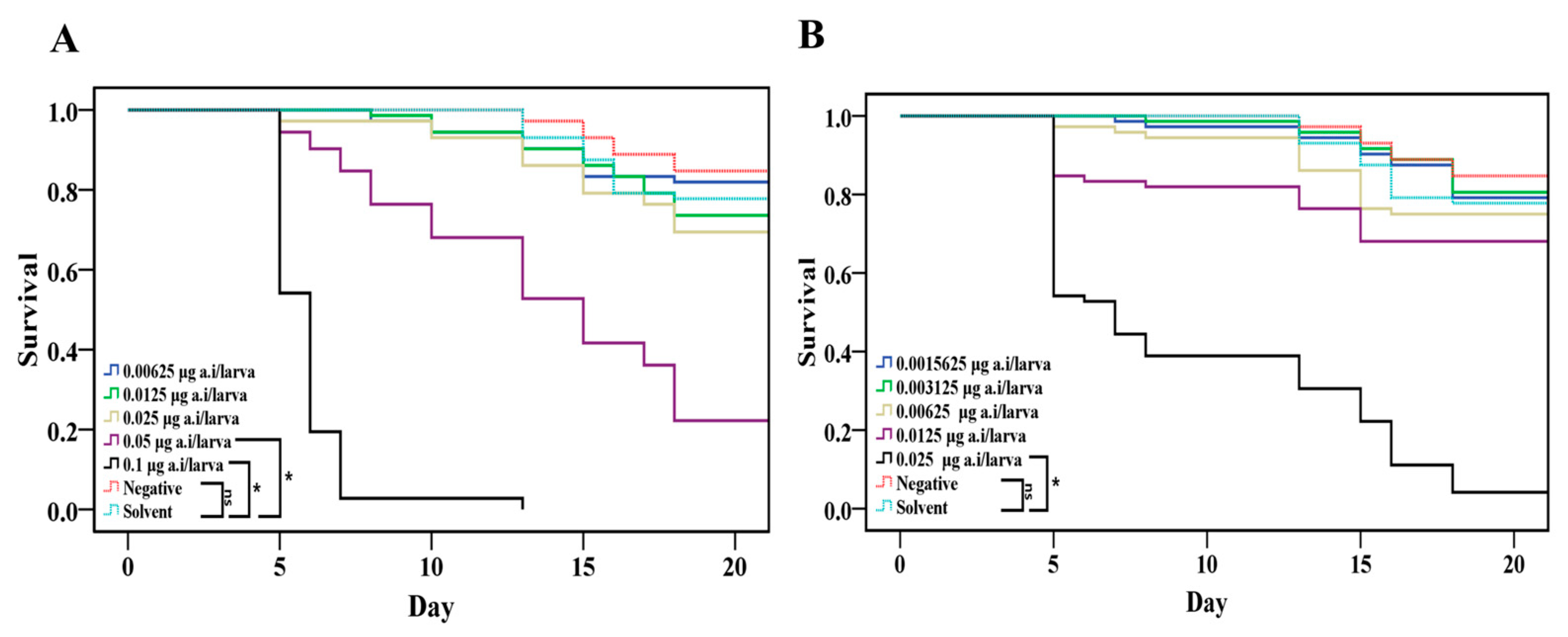 Insects 15 00587 g002
