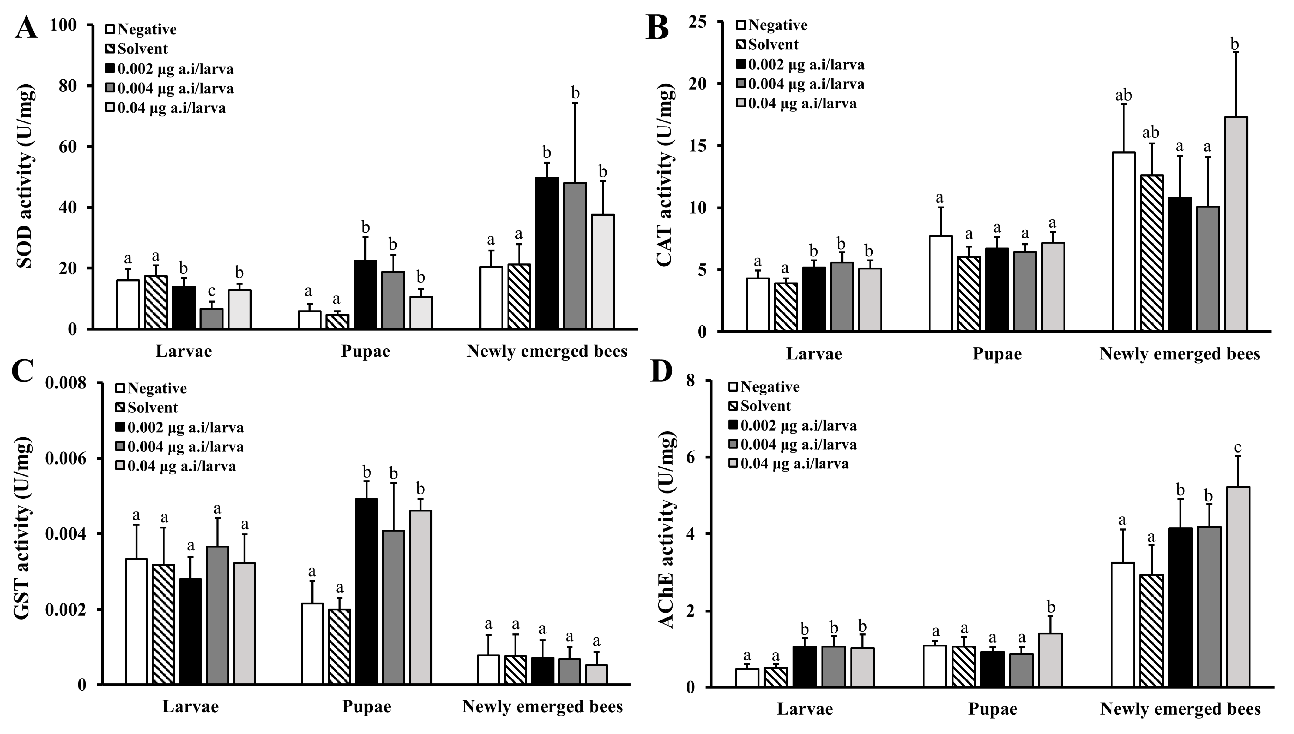 Insects 15 00587 g005
