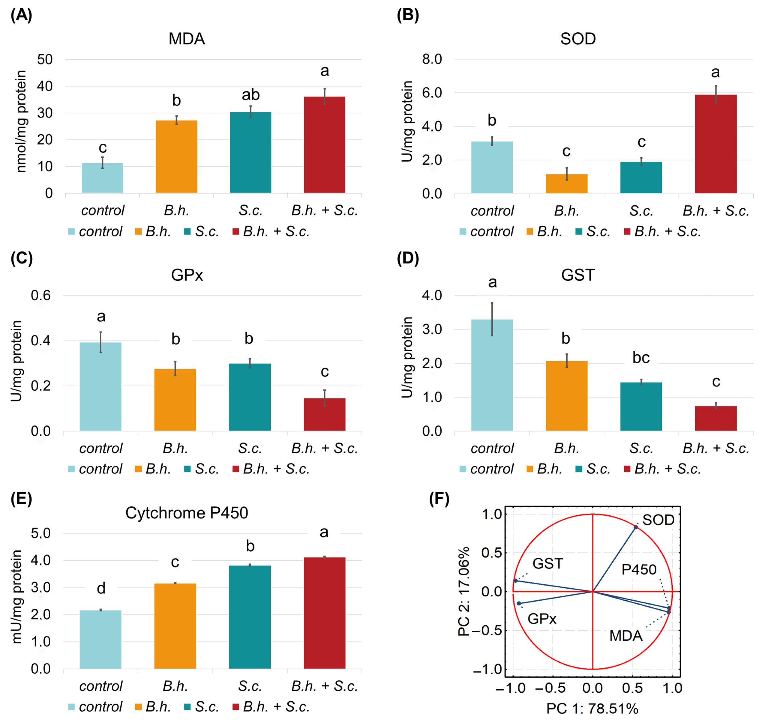 Insects 15 00588 g002 Insects 15 00588 g002
