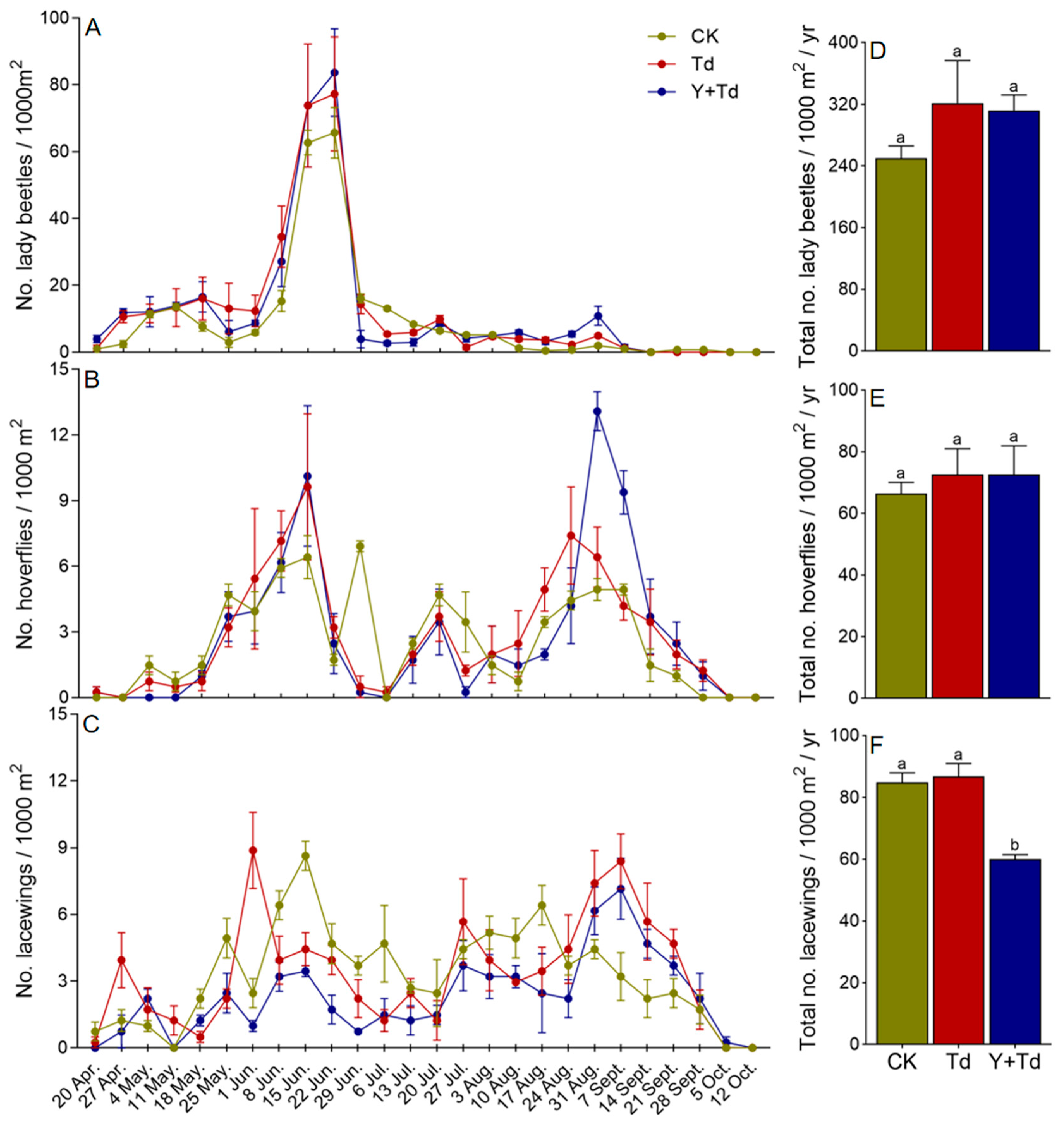 Insects 15 00590 g005