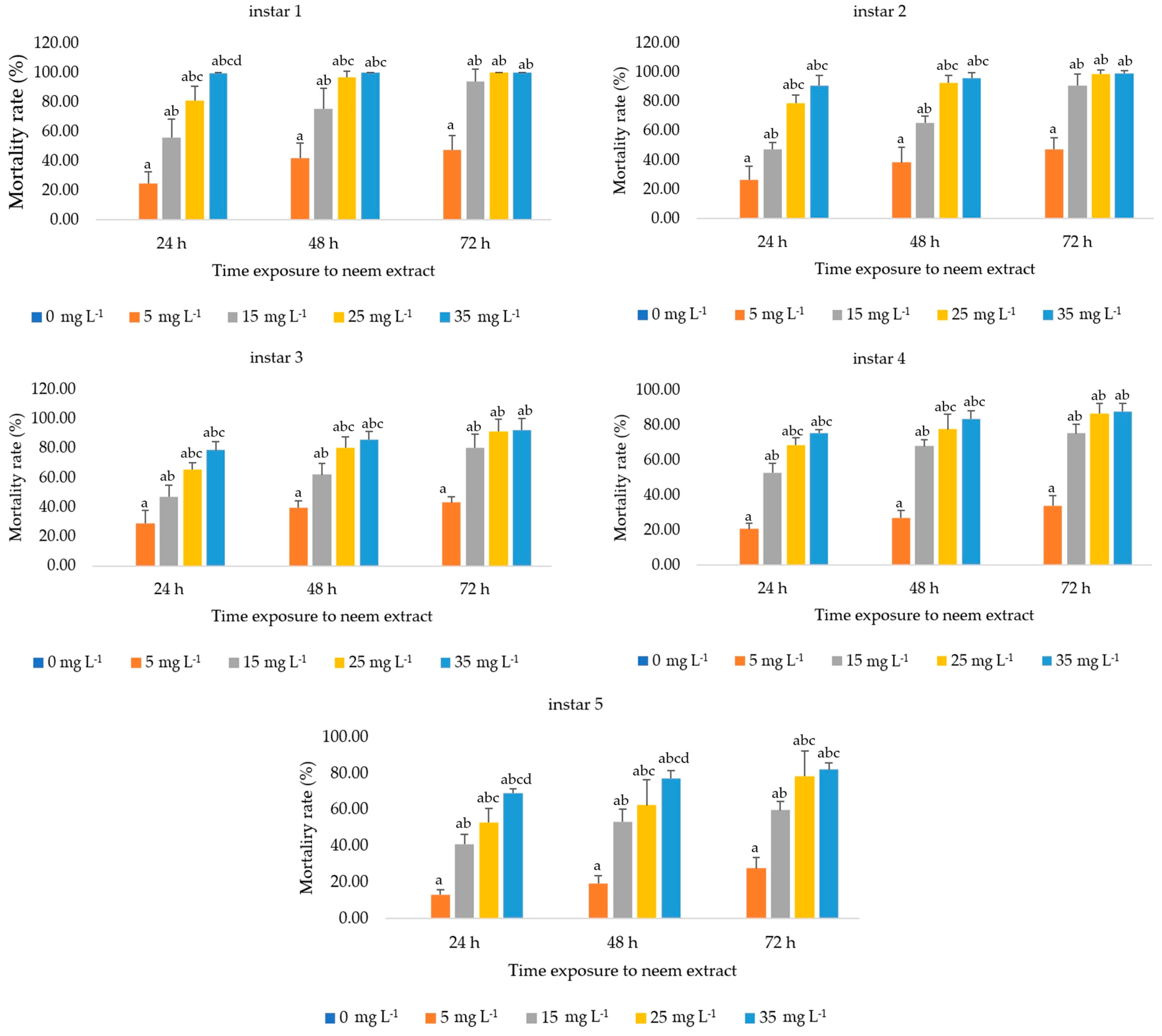 Insects 15 00591 g001 Insects 15 00591 g001
