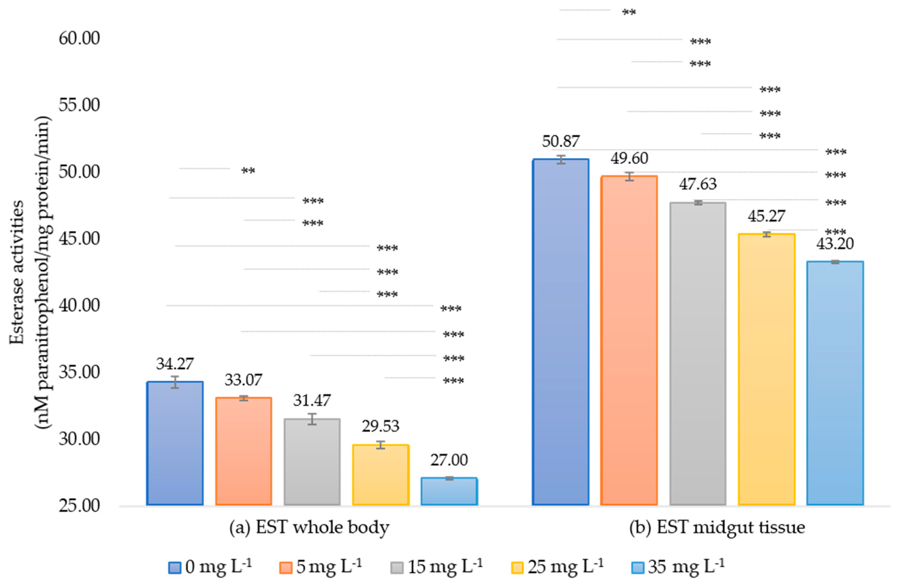 Insects 15 00591 g003 Insects 15 00591 g003