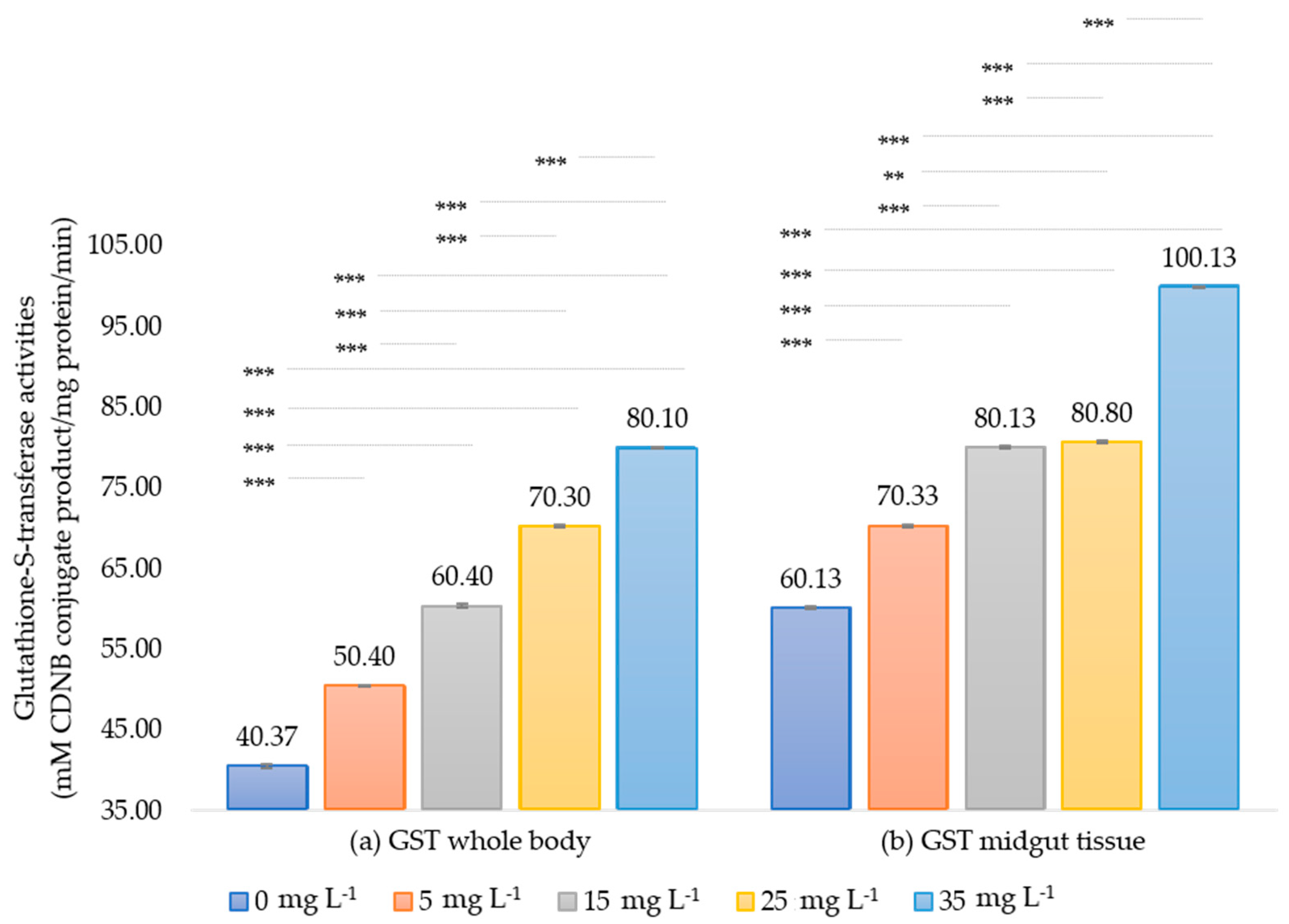 Insects 15 00591 g004 Insects 15 00591 g004