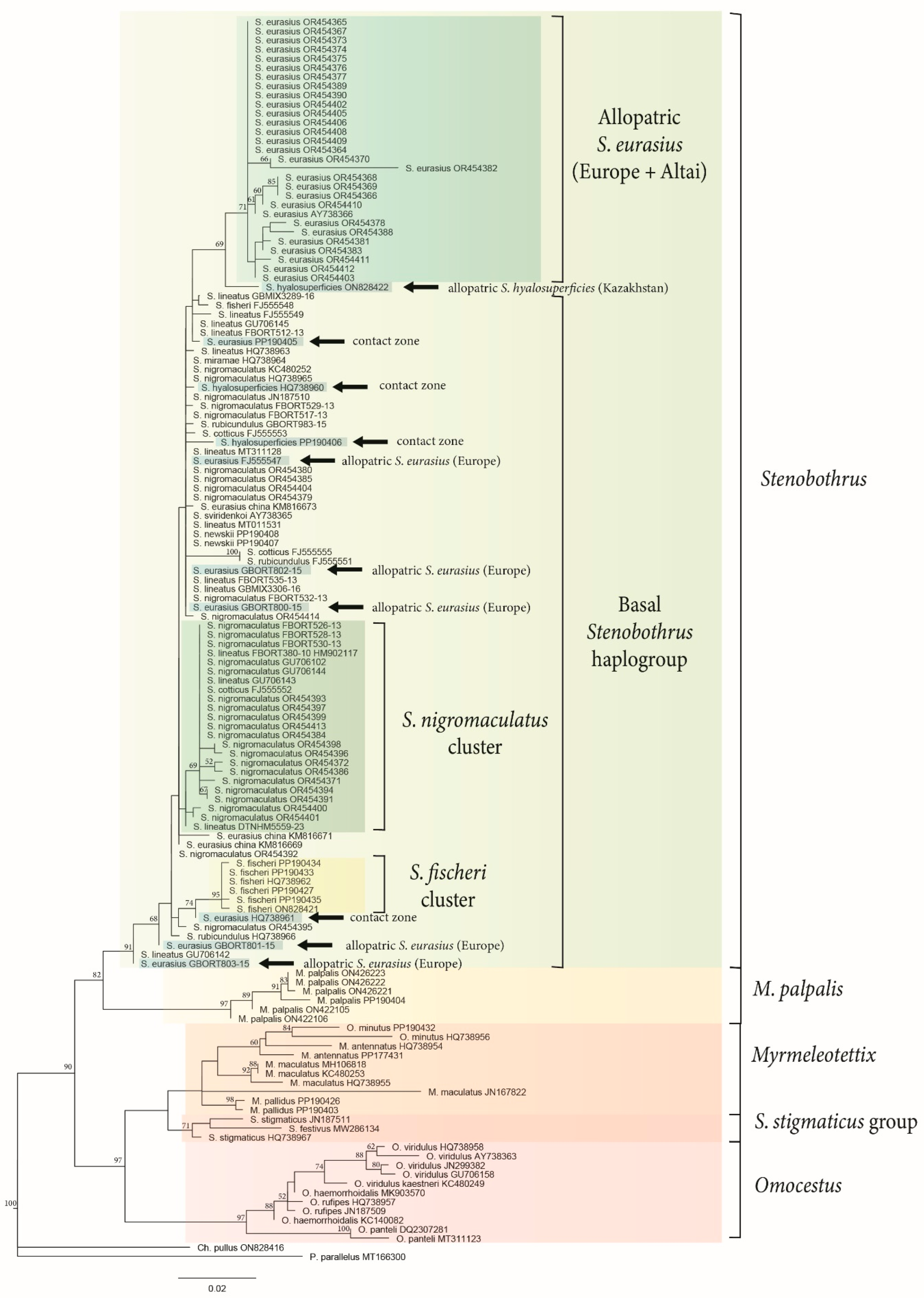 Insects 15 00592 g003 Insects 15 00592 g003
