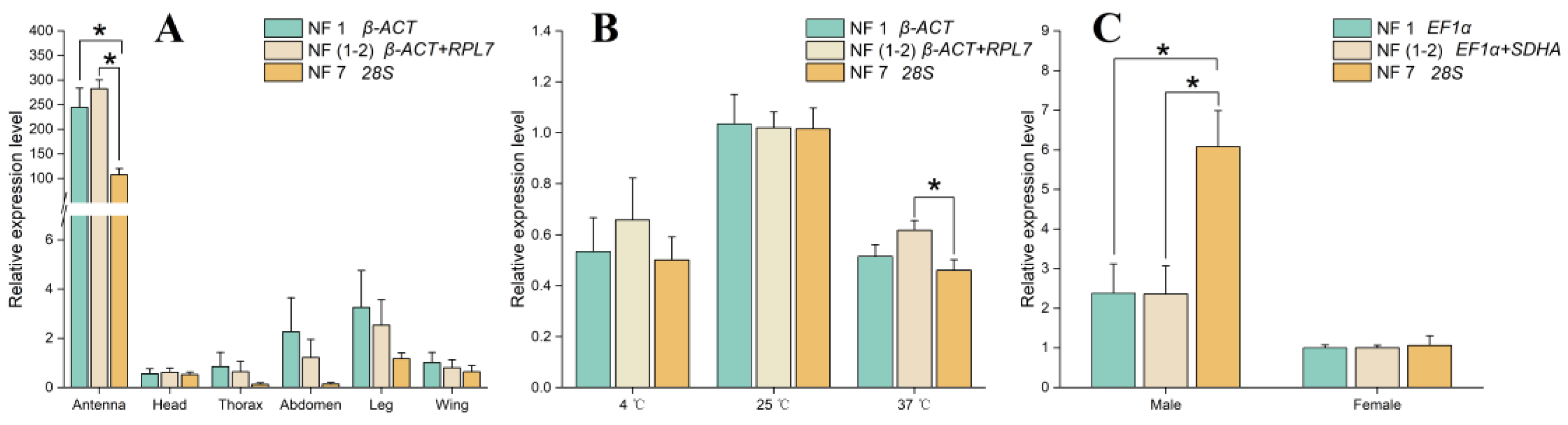 Insects 15 00594 g005
