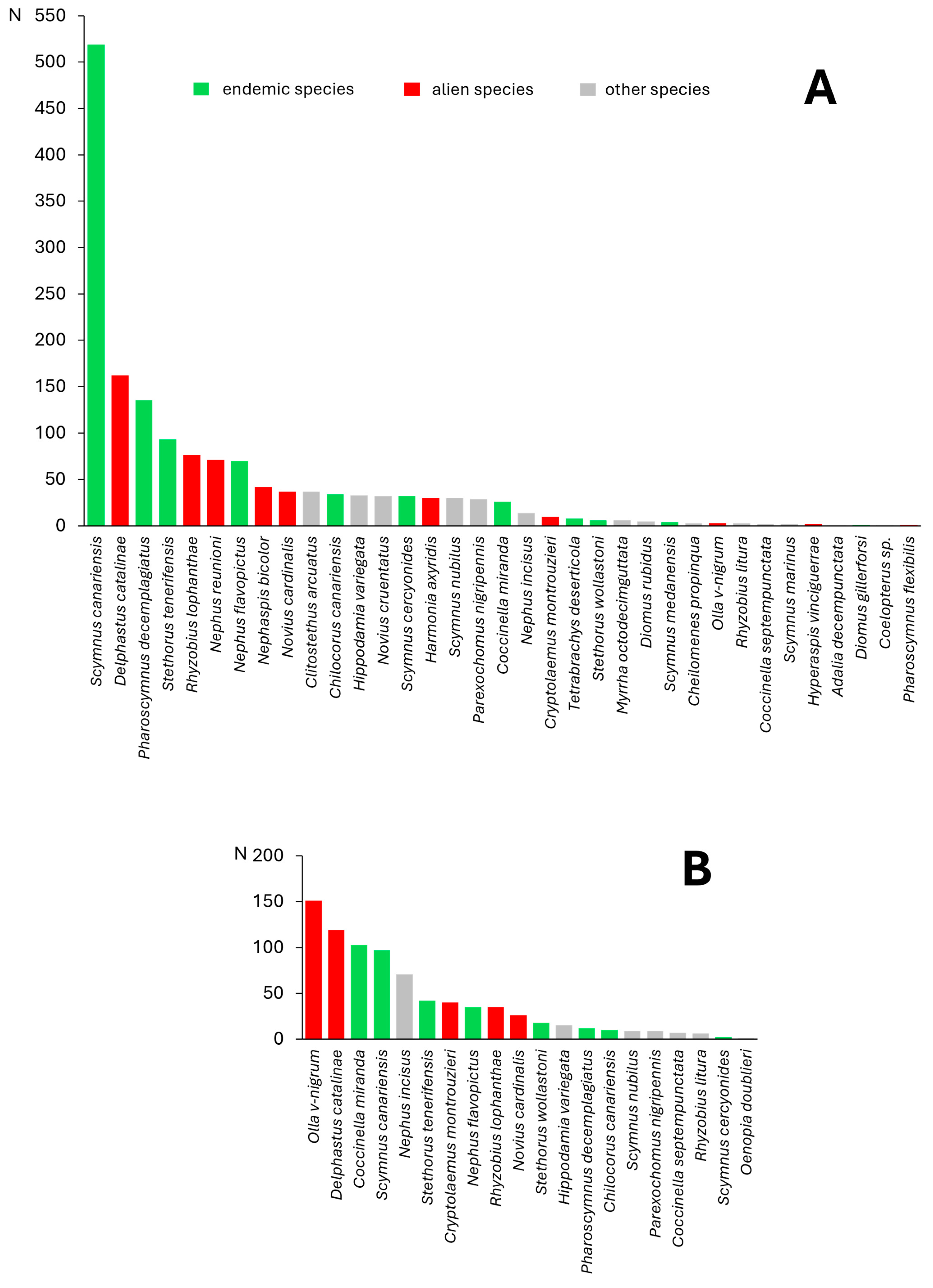 Insects 15 00596 g005
