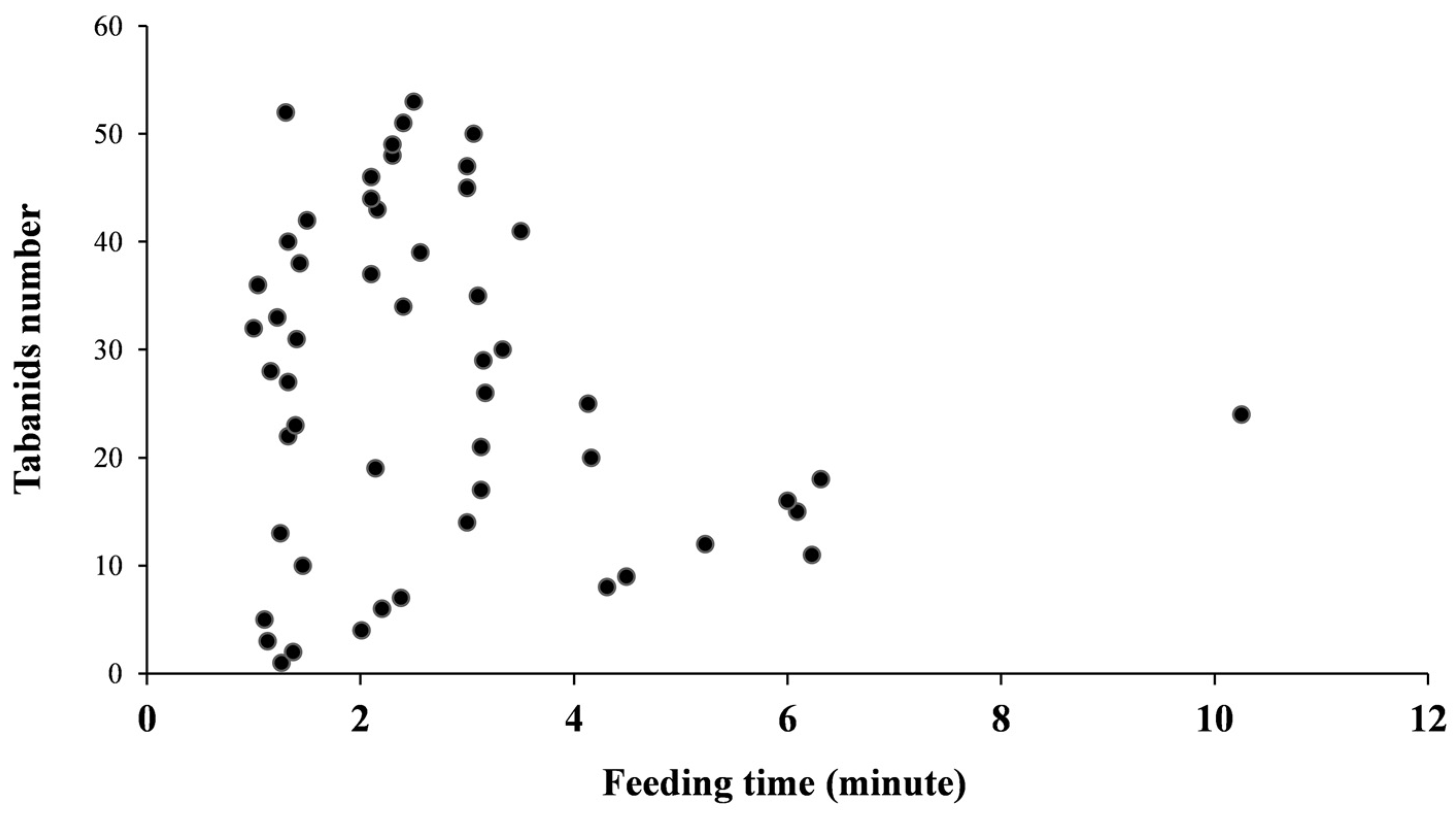 Insects 15 00602 g002