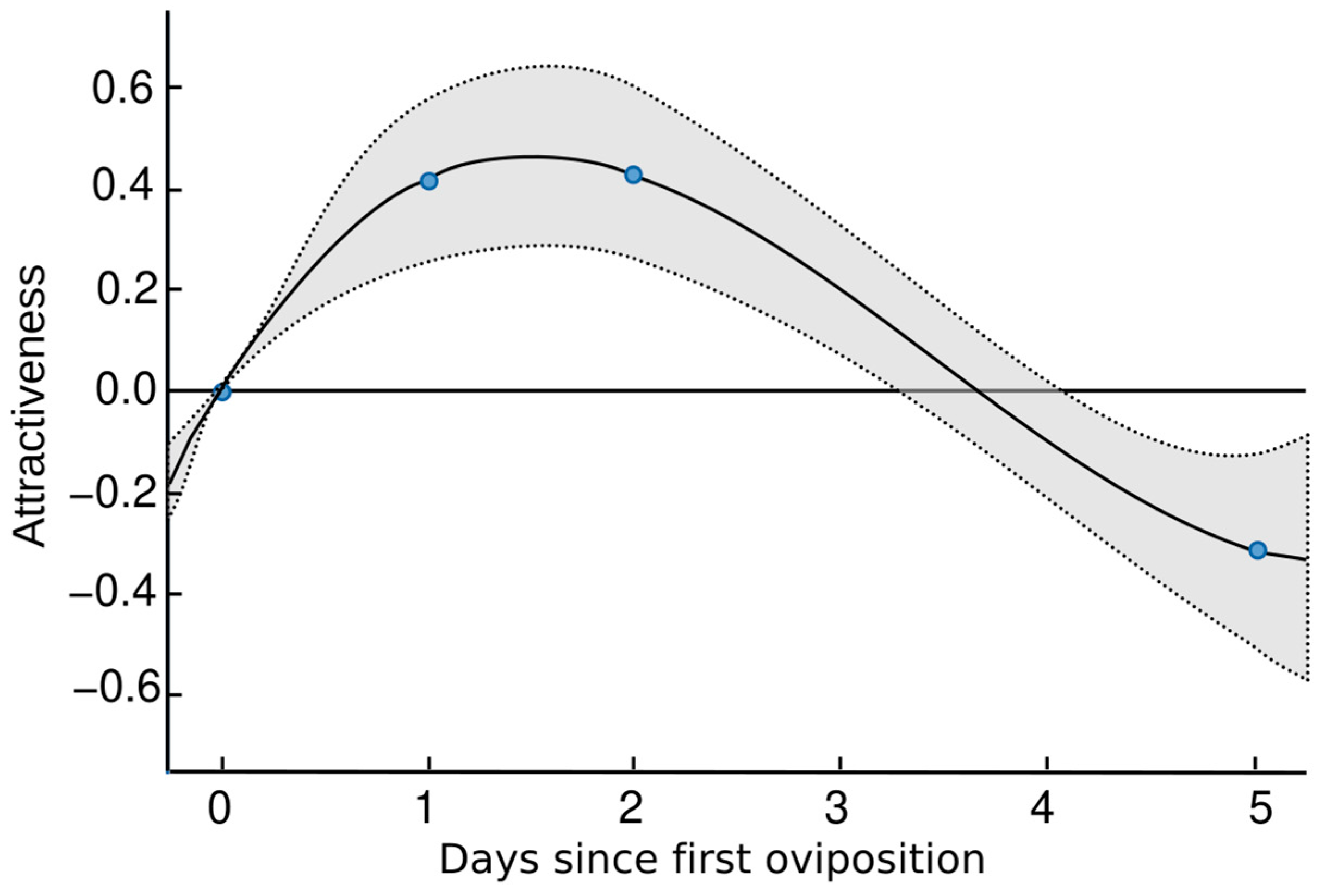 Insects 15 00604 g005