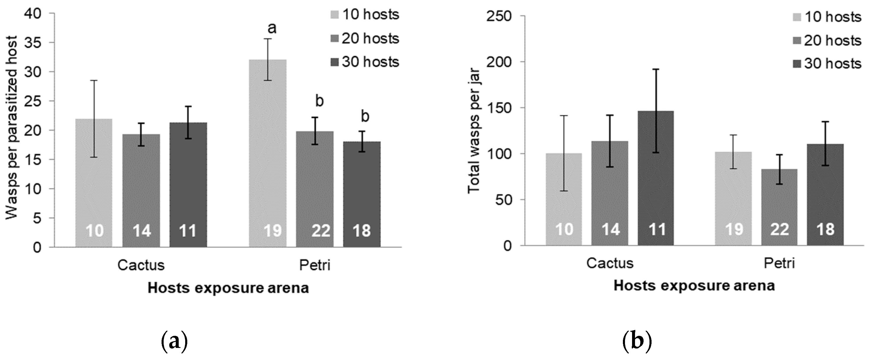 Insects 15 00604 g007