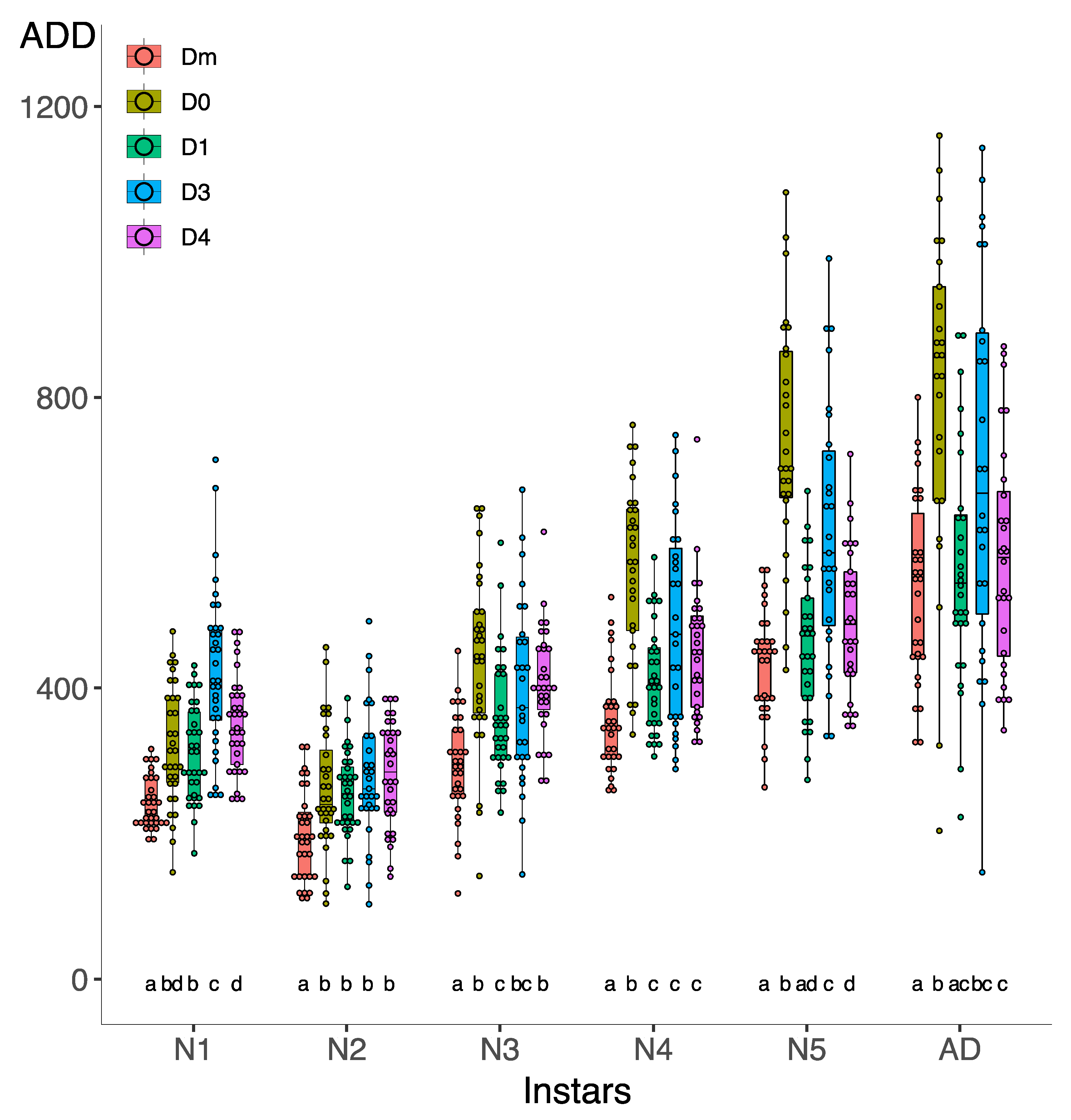 Insects 15 00607 g006