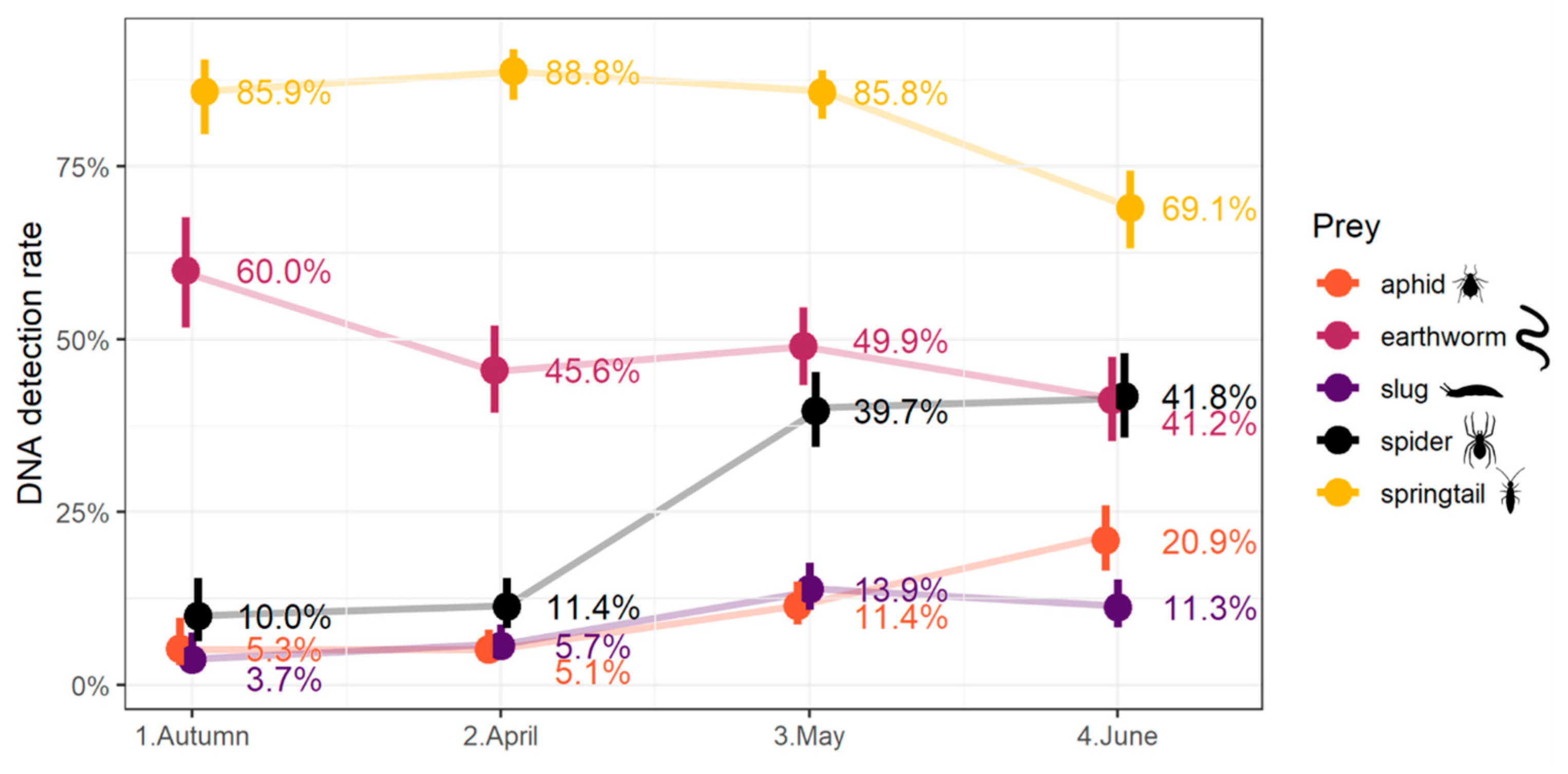 Insects 15 00610 g002