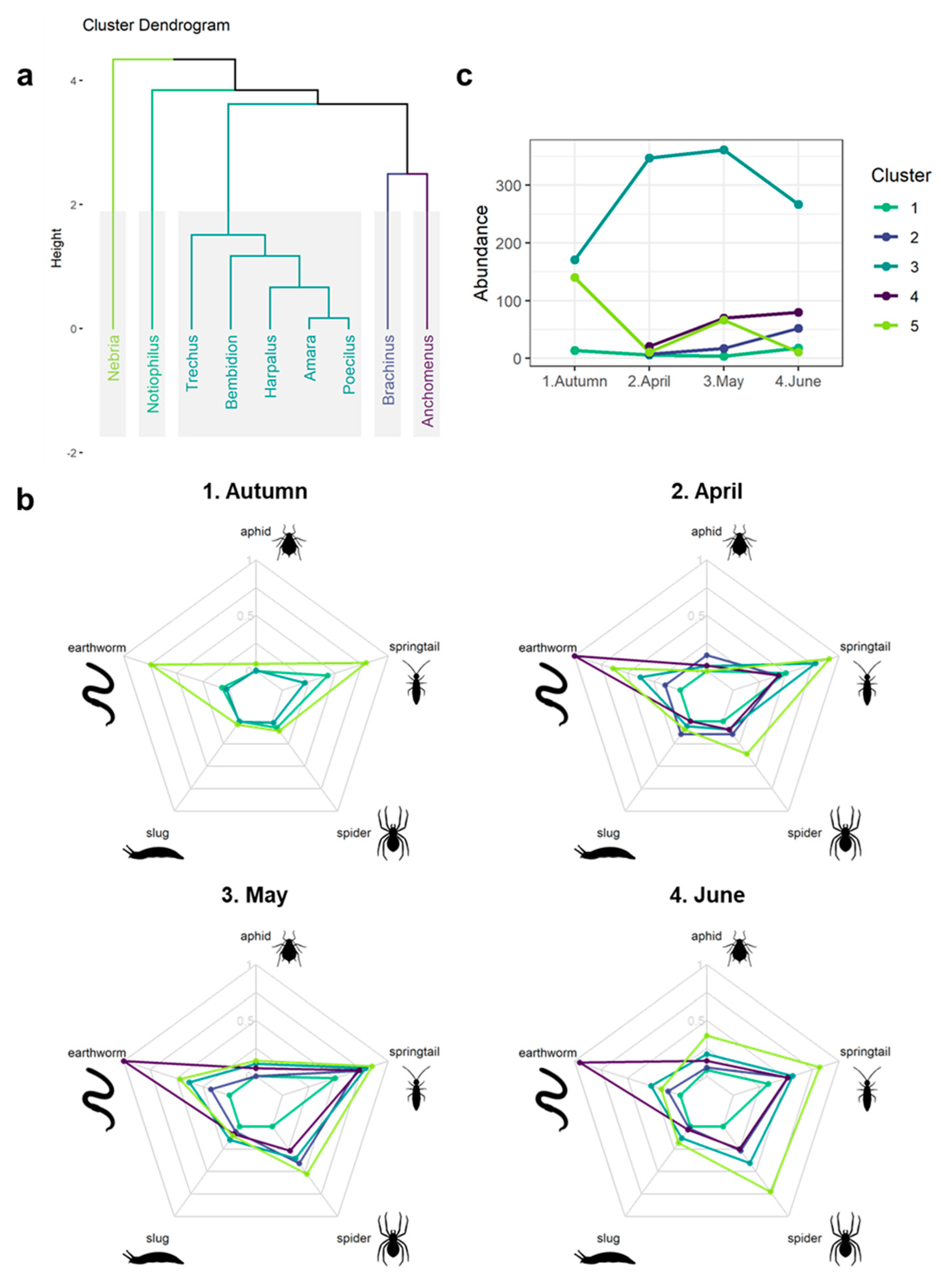 Insects 15 00610 g003