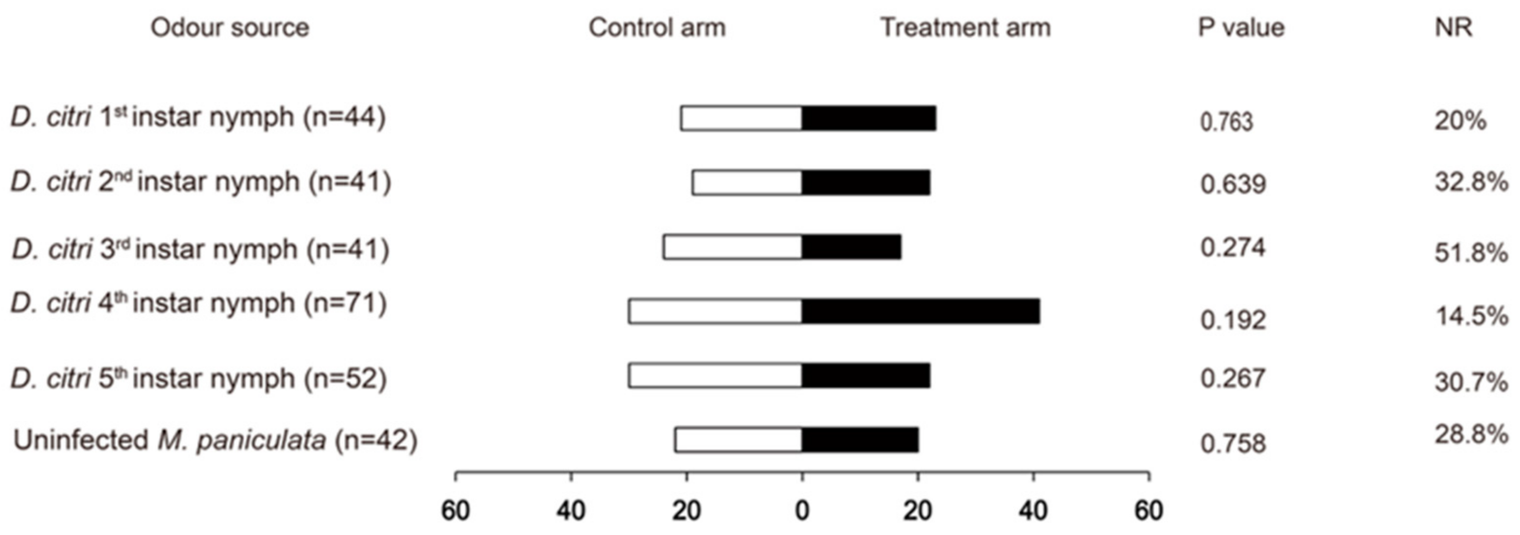 Insects 15 00614 g002