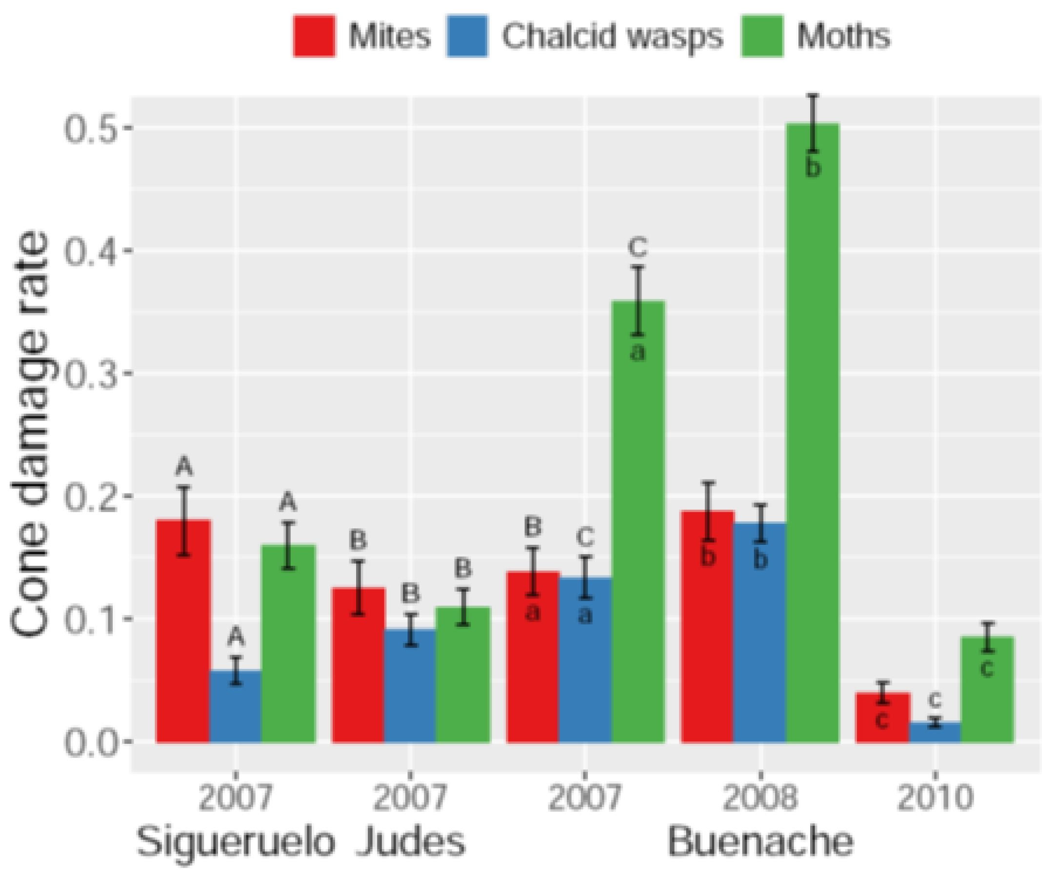 Insects 15 00620 g002
