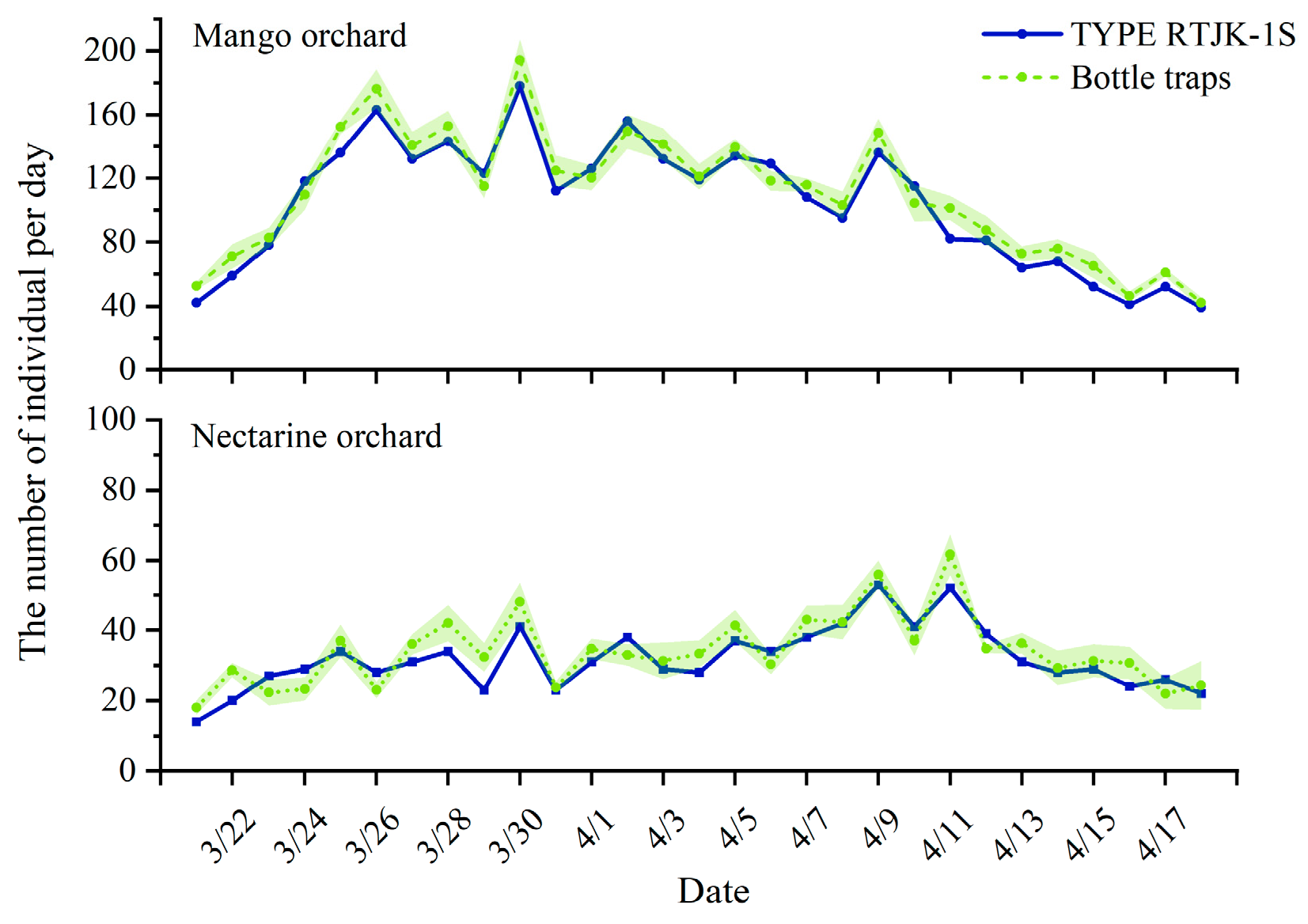 Insects 15 00621 g004