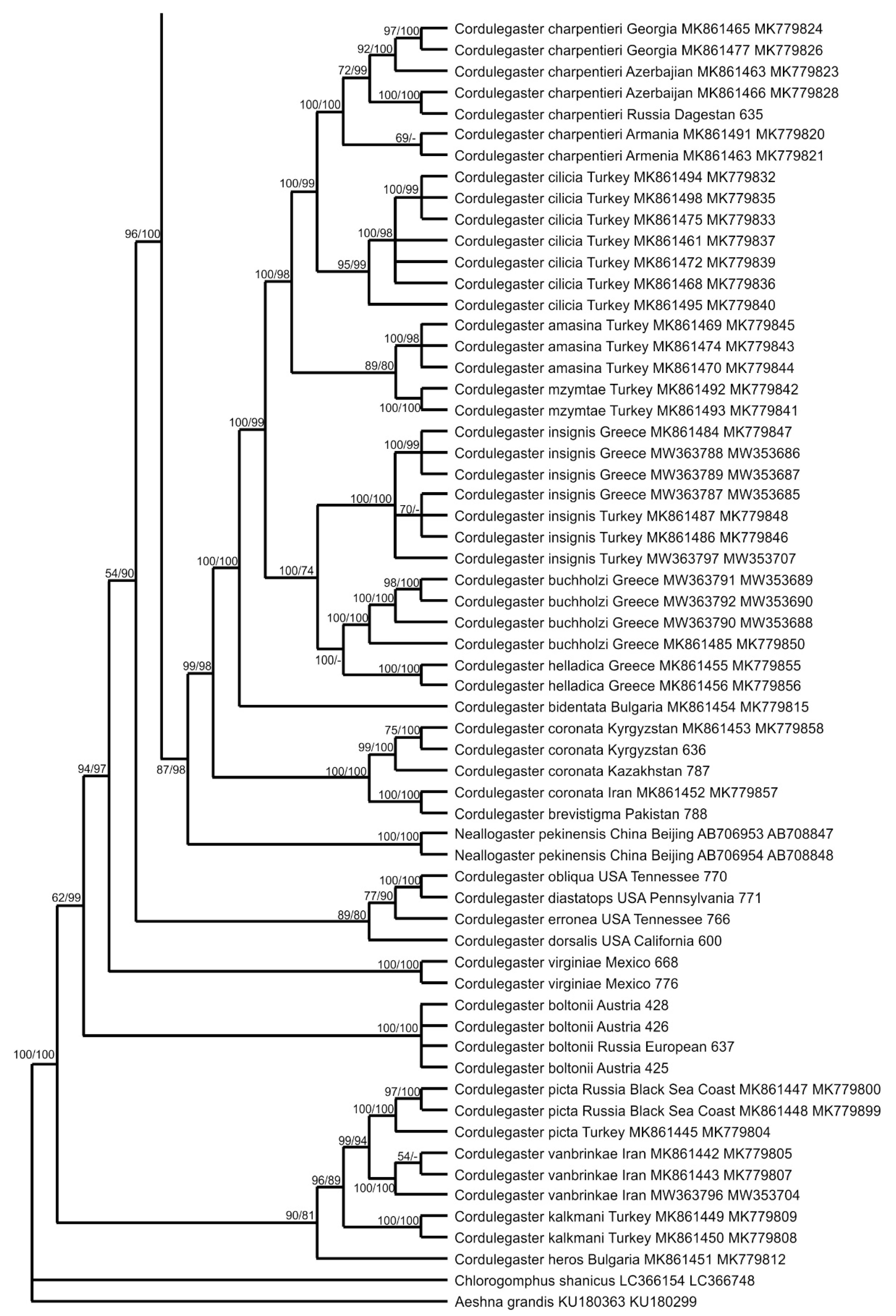 Insects 15 00622 g006b