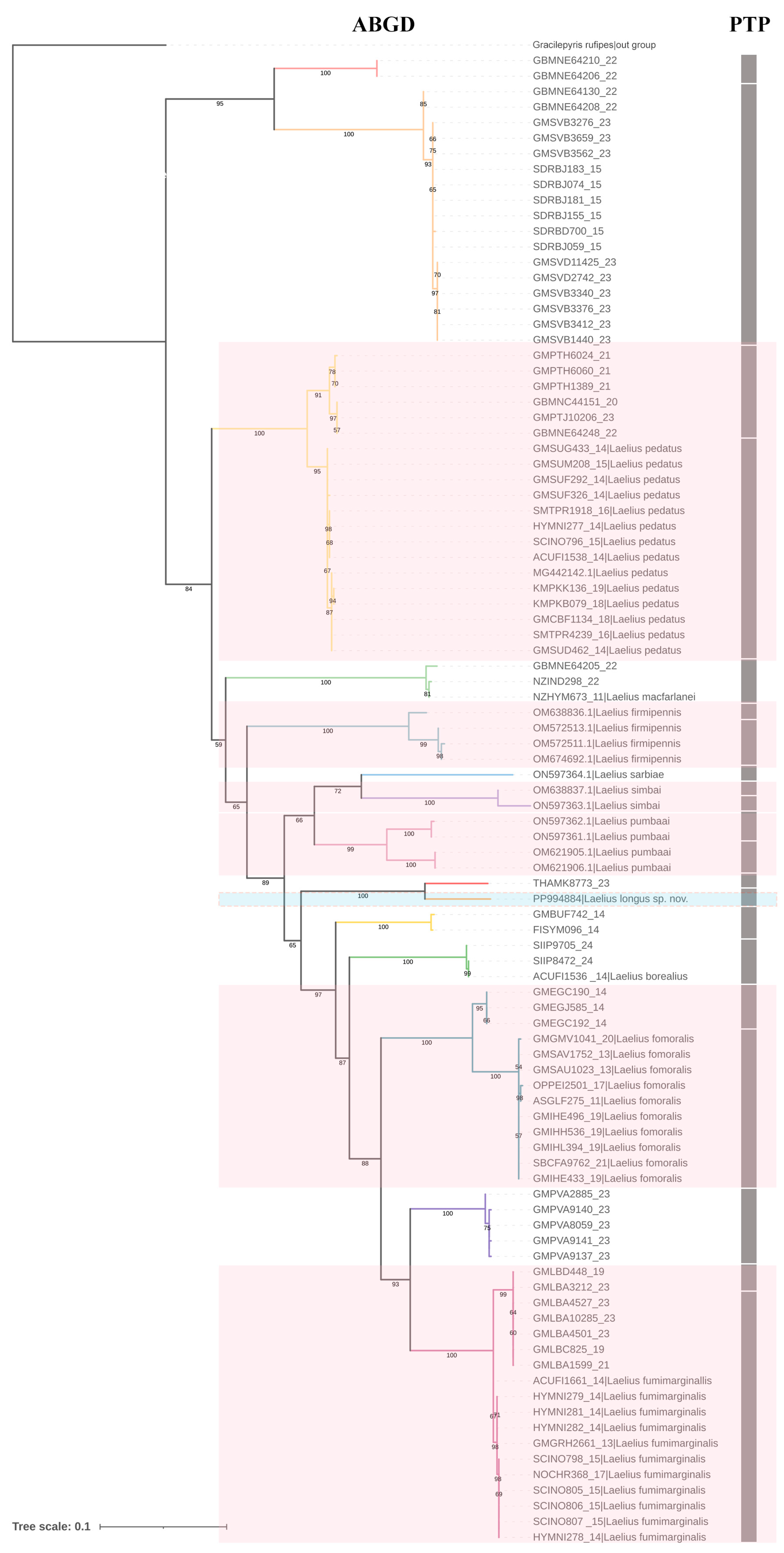 Insects 15 00627 g001 Insects 15 00627 g001