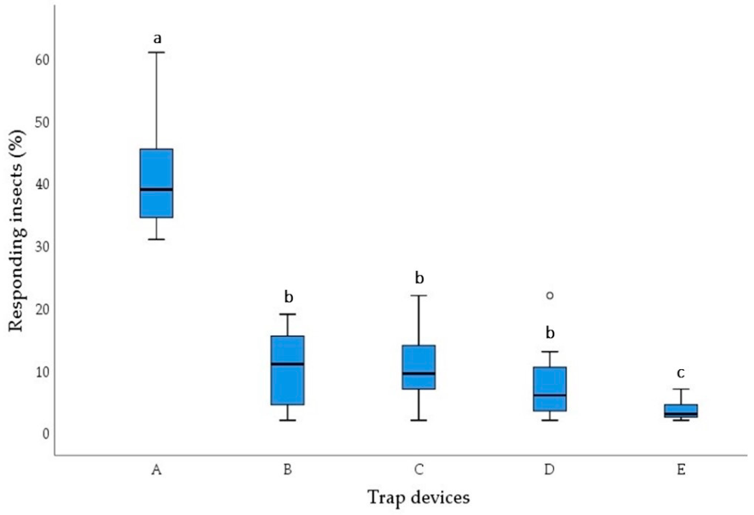 Insects 15 00634 g001